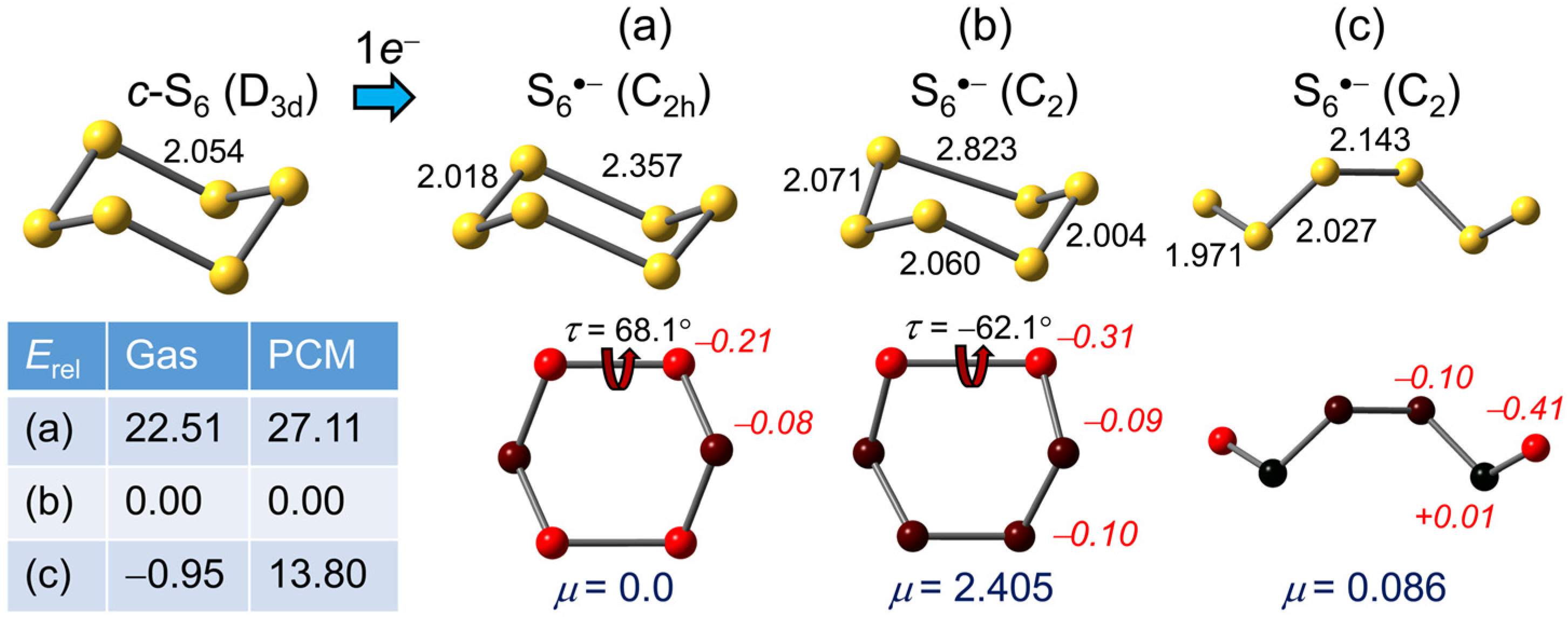 Molecules 28 05654 g003 Molecules 28 05654 g003