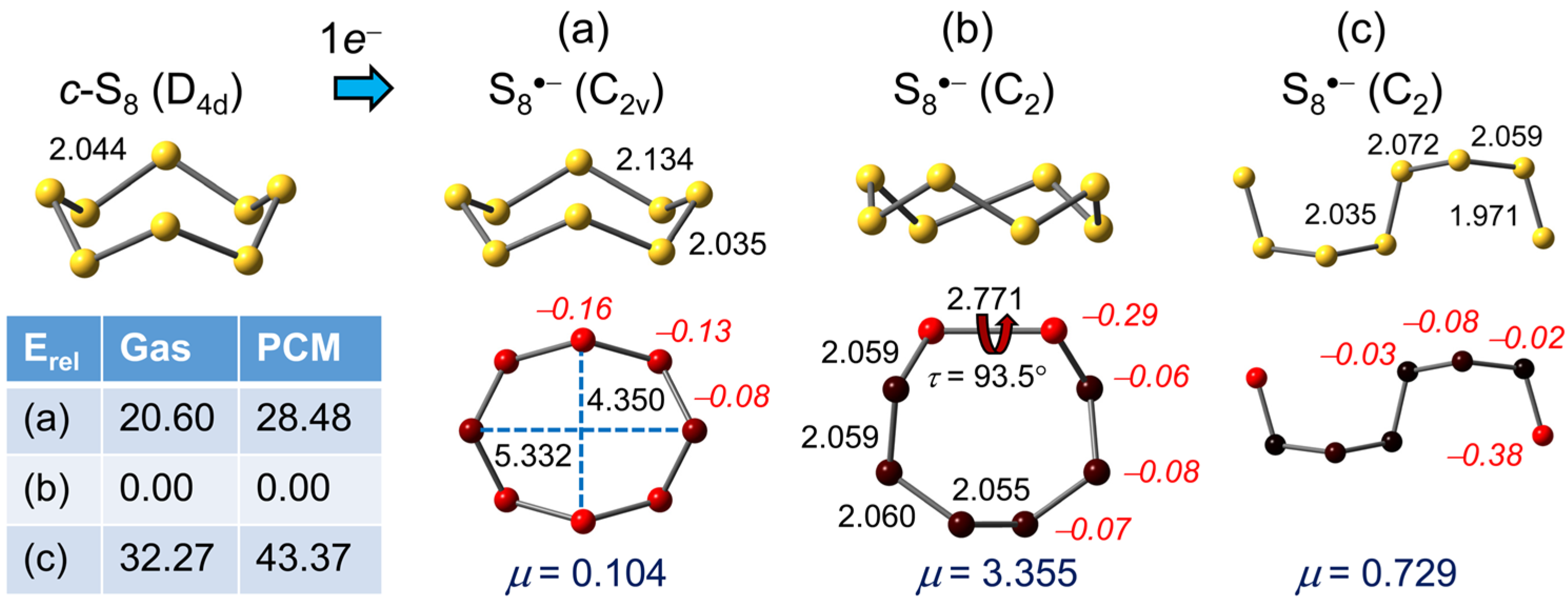 Molecules 28 05654 g005 Molecules 28 05654 g005