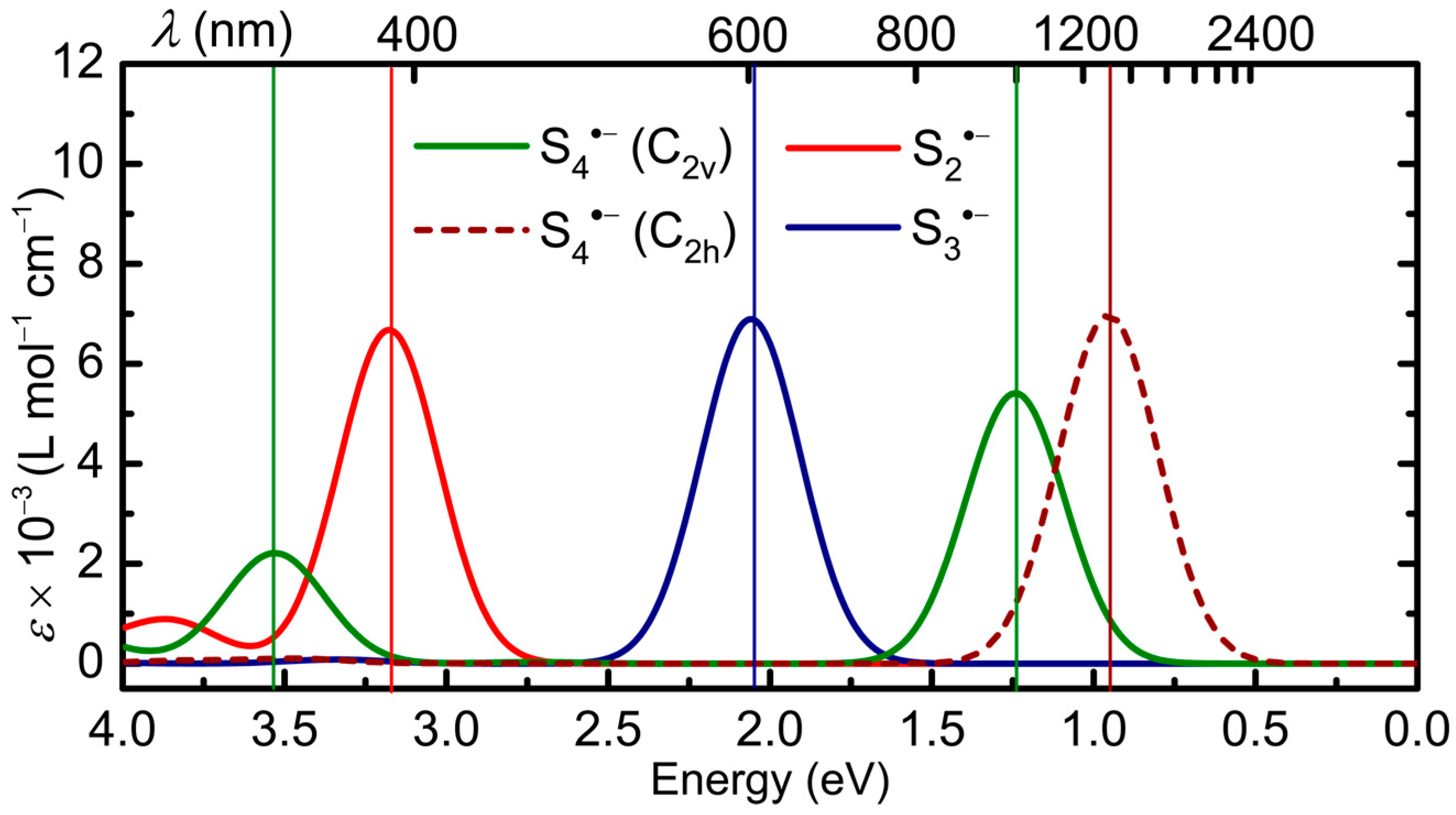 Molecules 28 05654 g008 Molecules 28 05654 g008