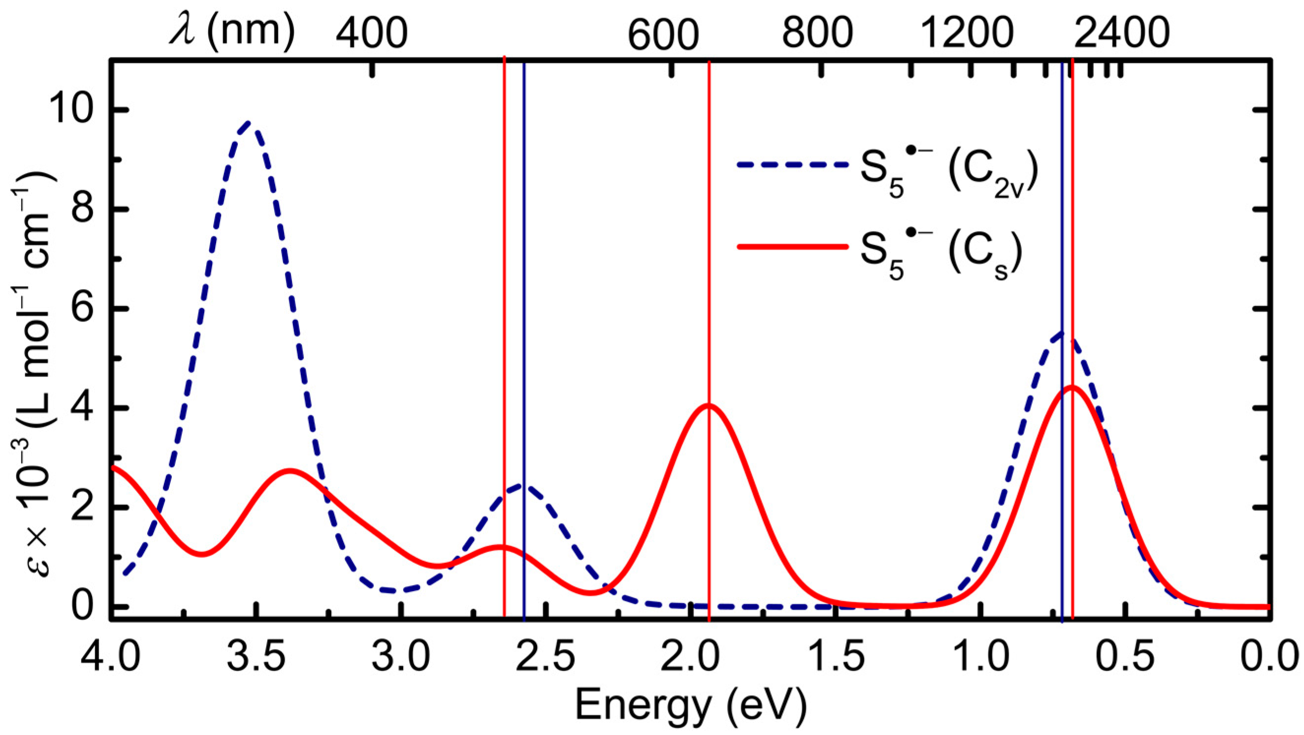 Molecules 28 05654 g009 Molecules 28 05654 g009