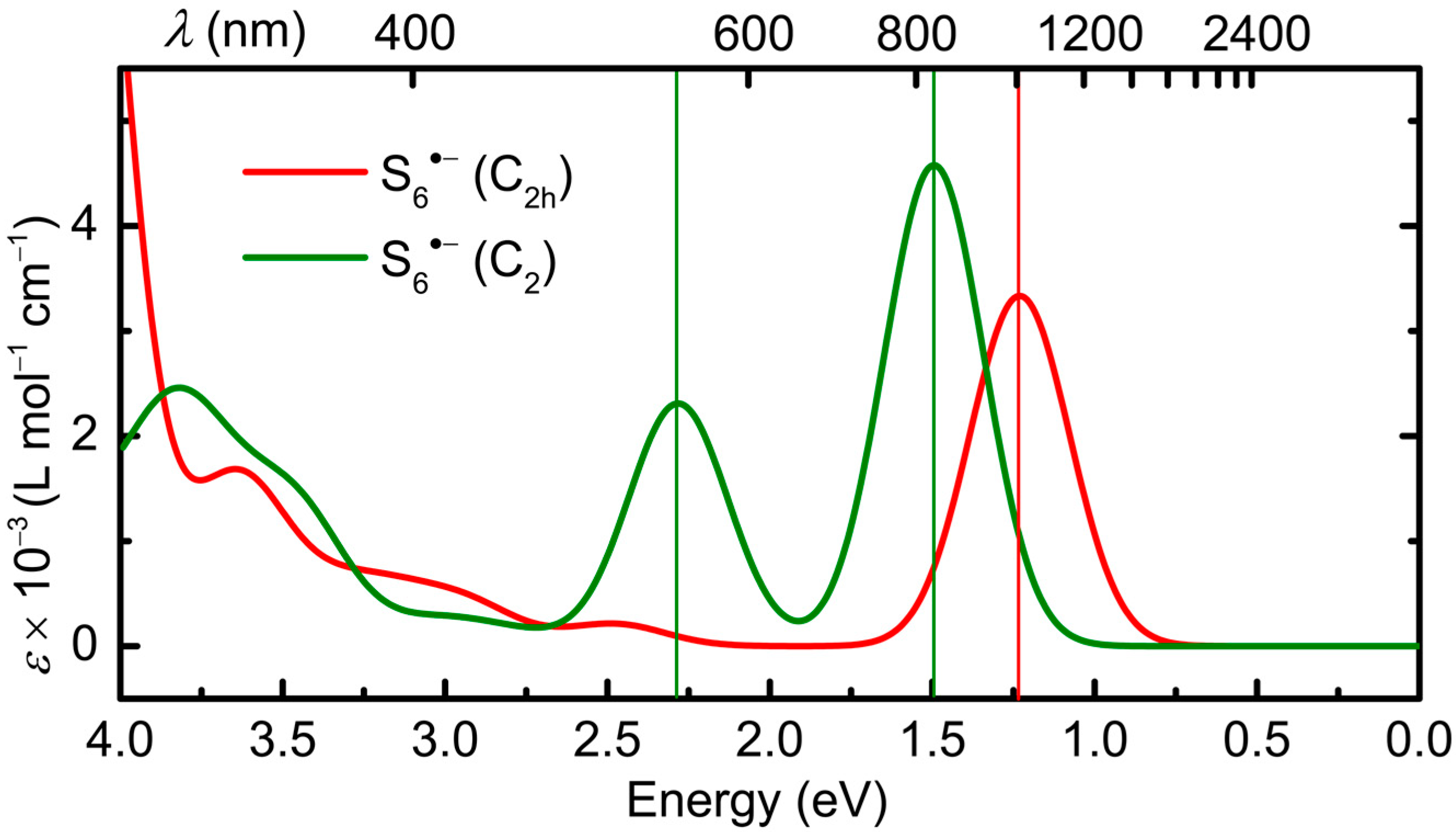 Molecules 28 05654 g012 Molecules 28 05654 g012