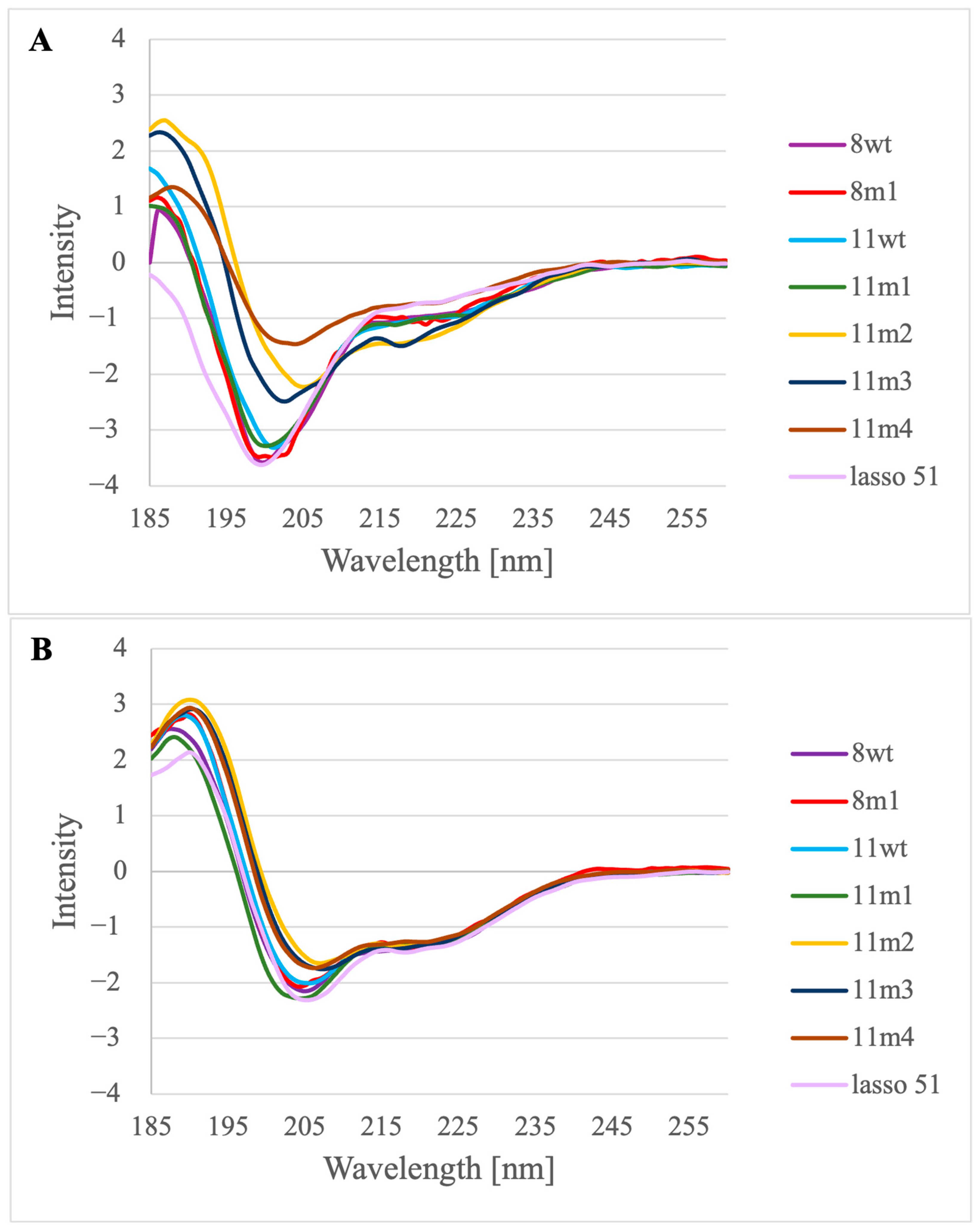 Molecules 28 05655 g004 Molecules 28 05655 g004