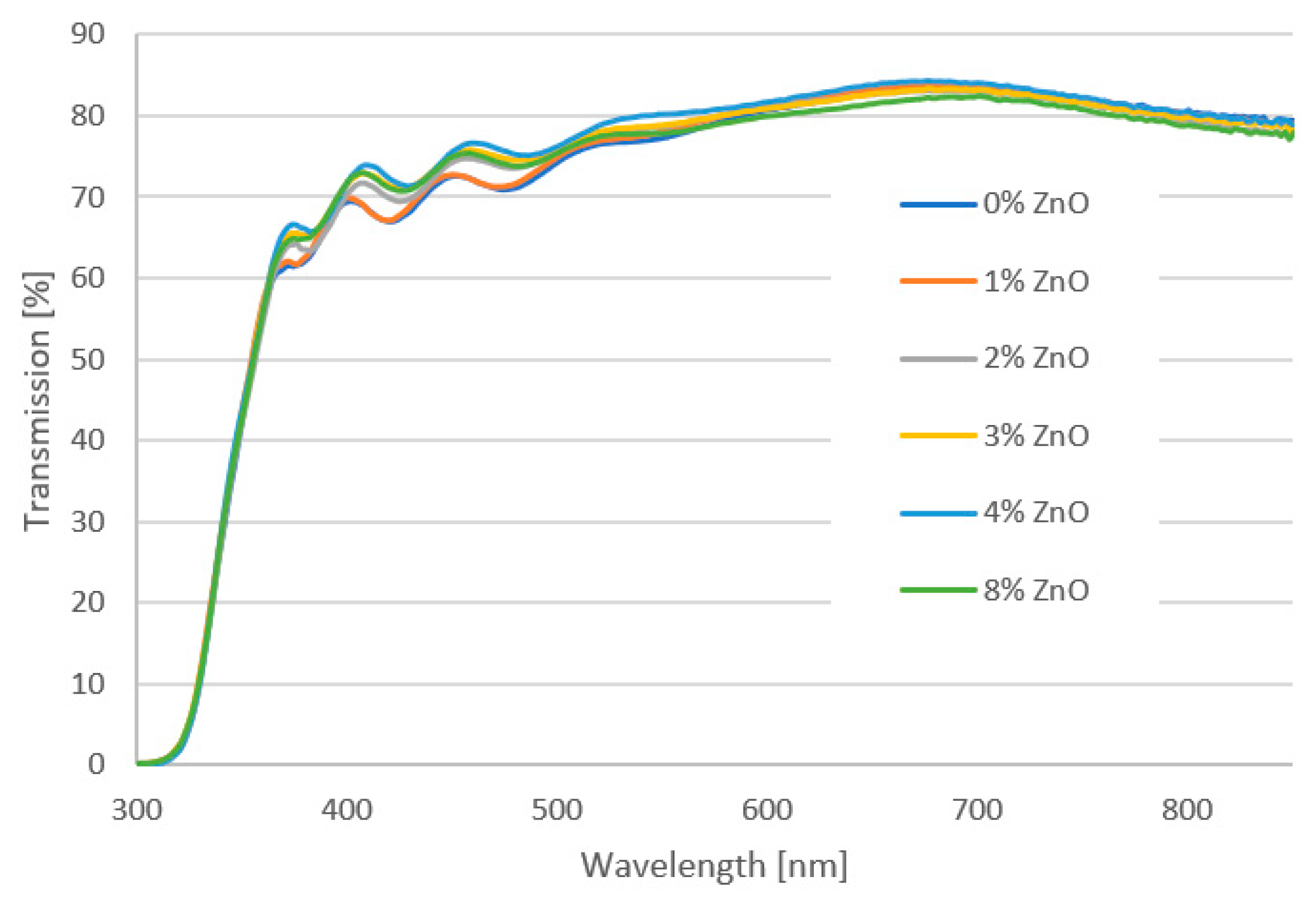 Molecules 28 05656 g005