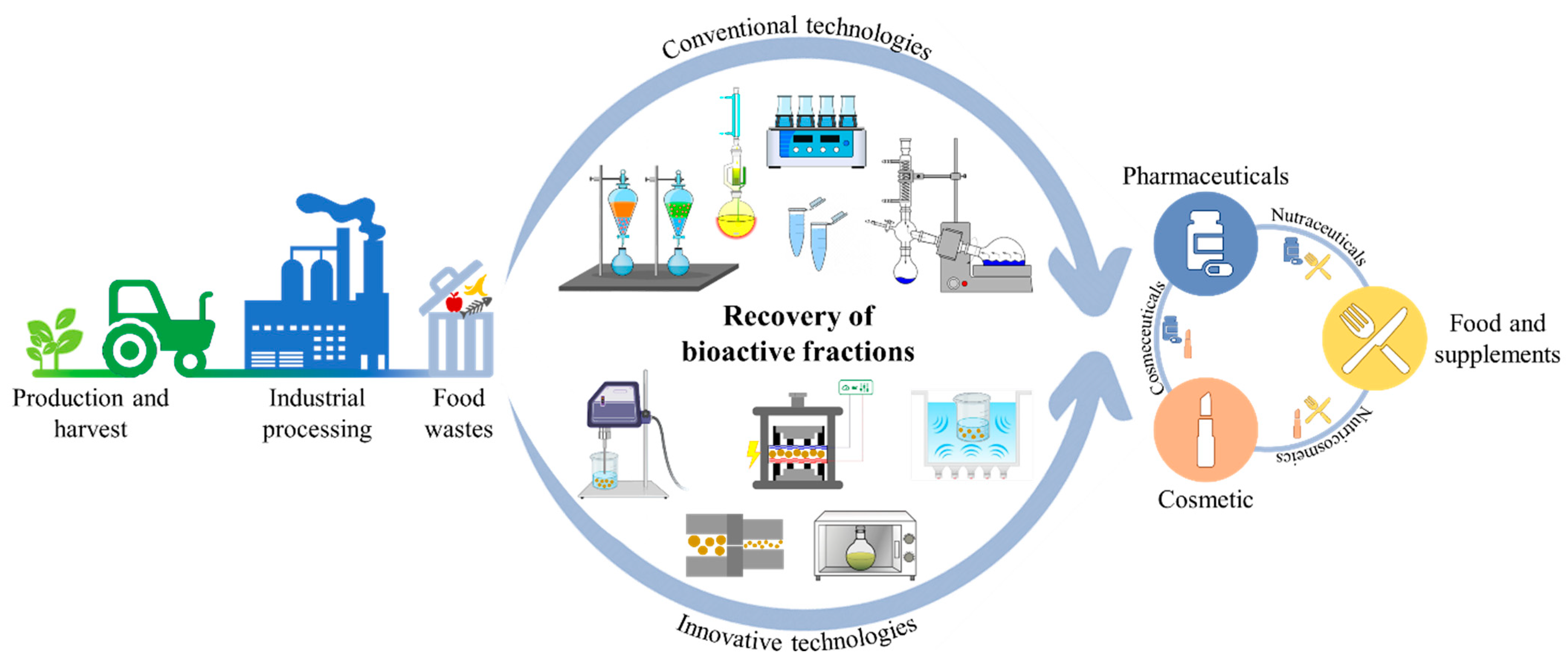 Molecules 28 05657 g001 Molecules 28 05657 g001