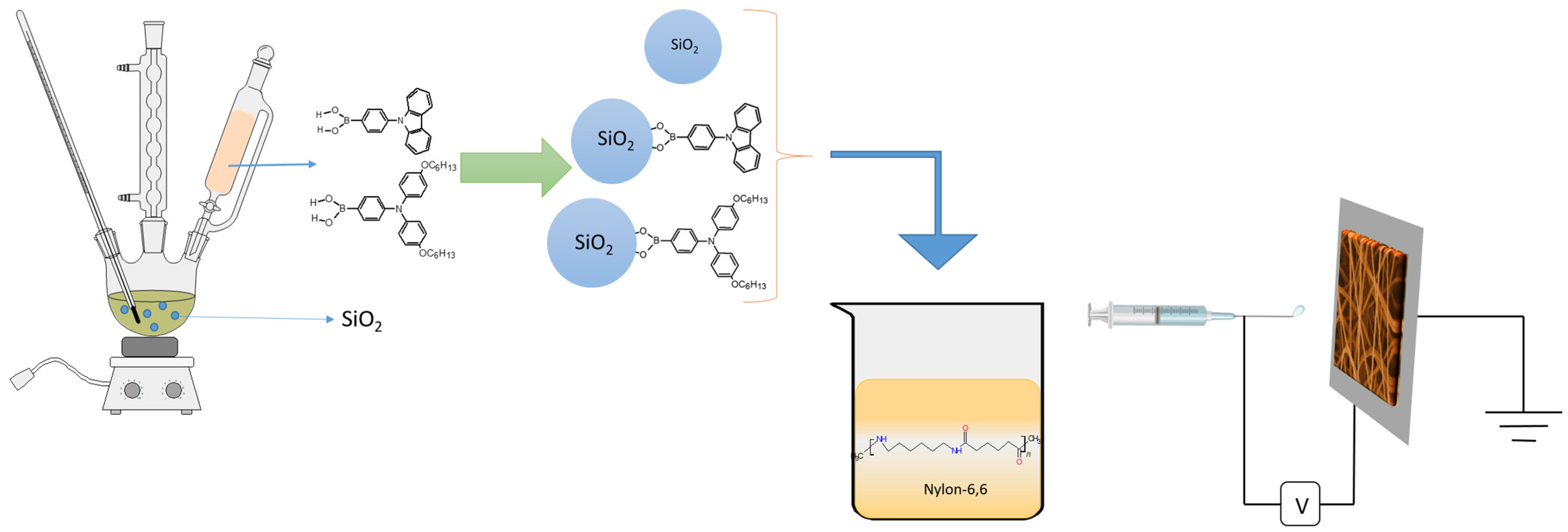Molecules 28 05662 g001 Molecules 28 05662 g001