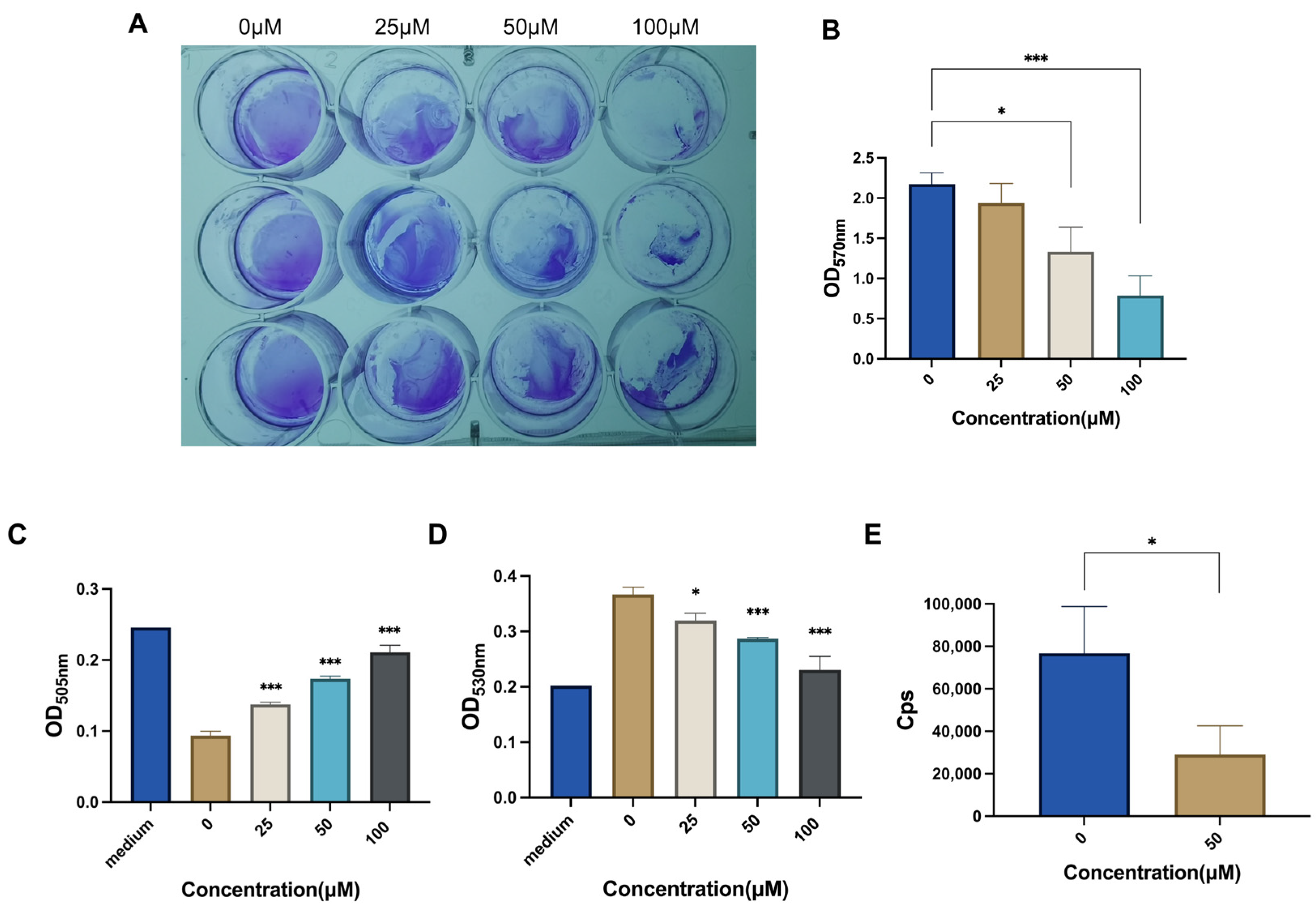 Molecules 28 05668 g003