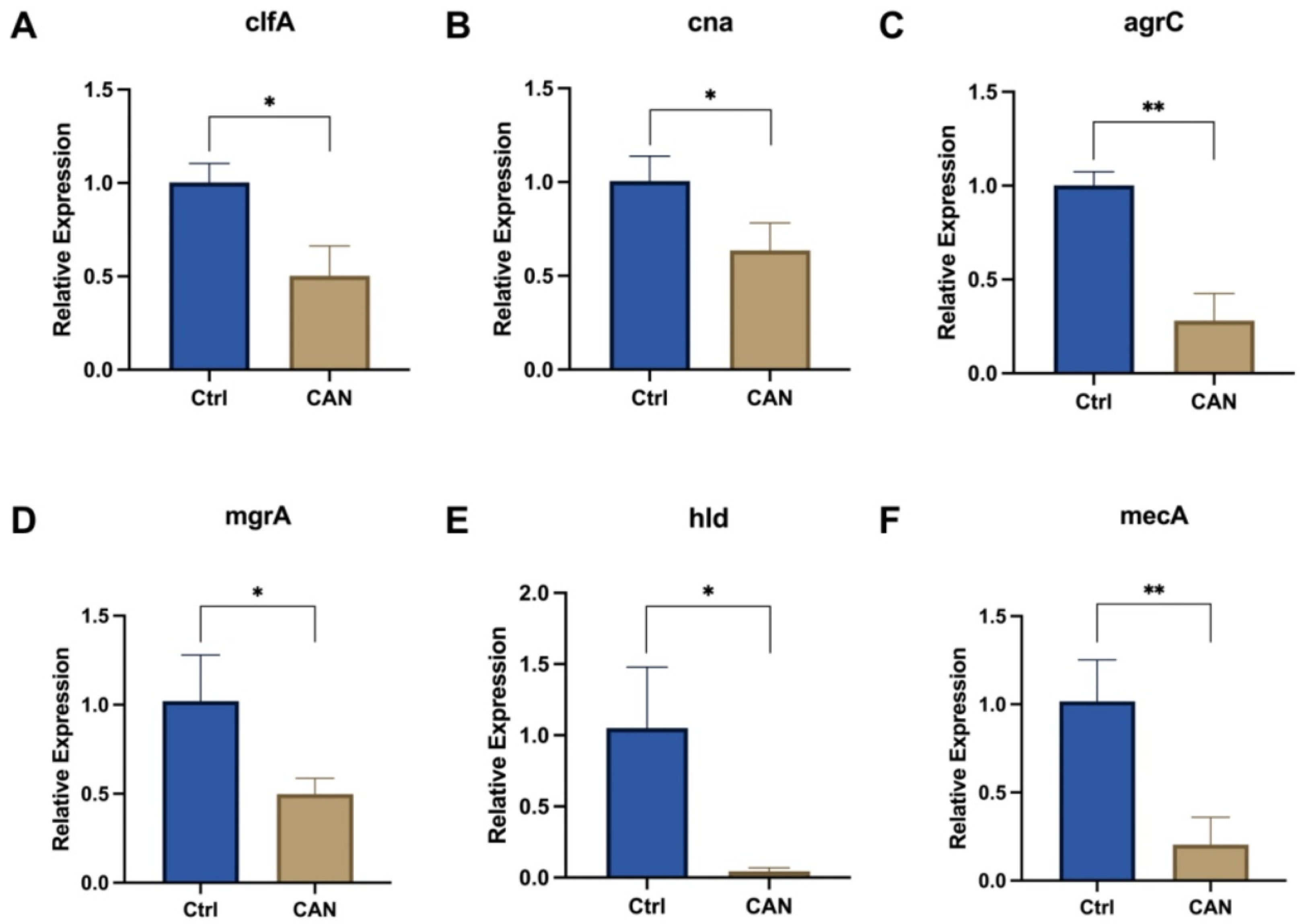 Molecules 28 05668 g005