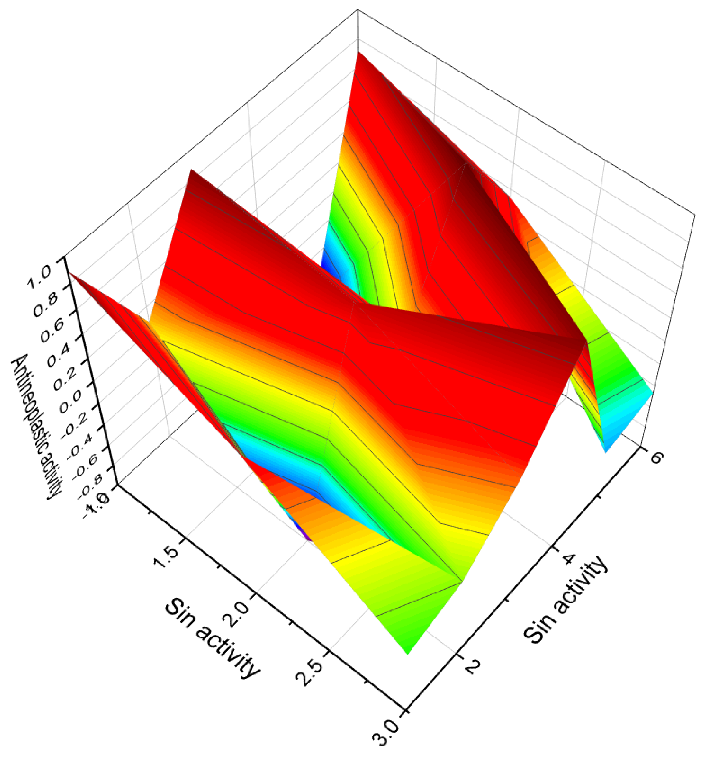 Molecules 28 05669 g013 Molecules 28 05669 g013