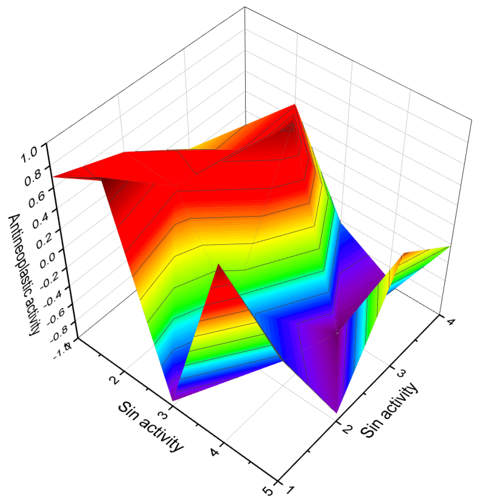 Molecules 28 05669 g025 Molecules 28 05669 g025