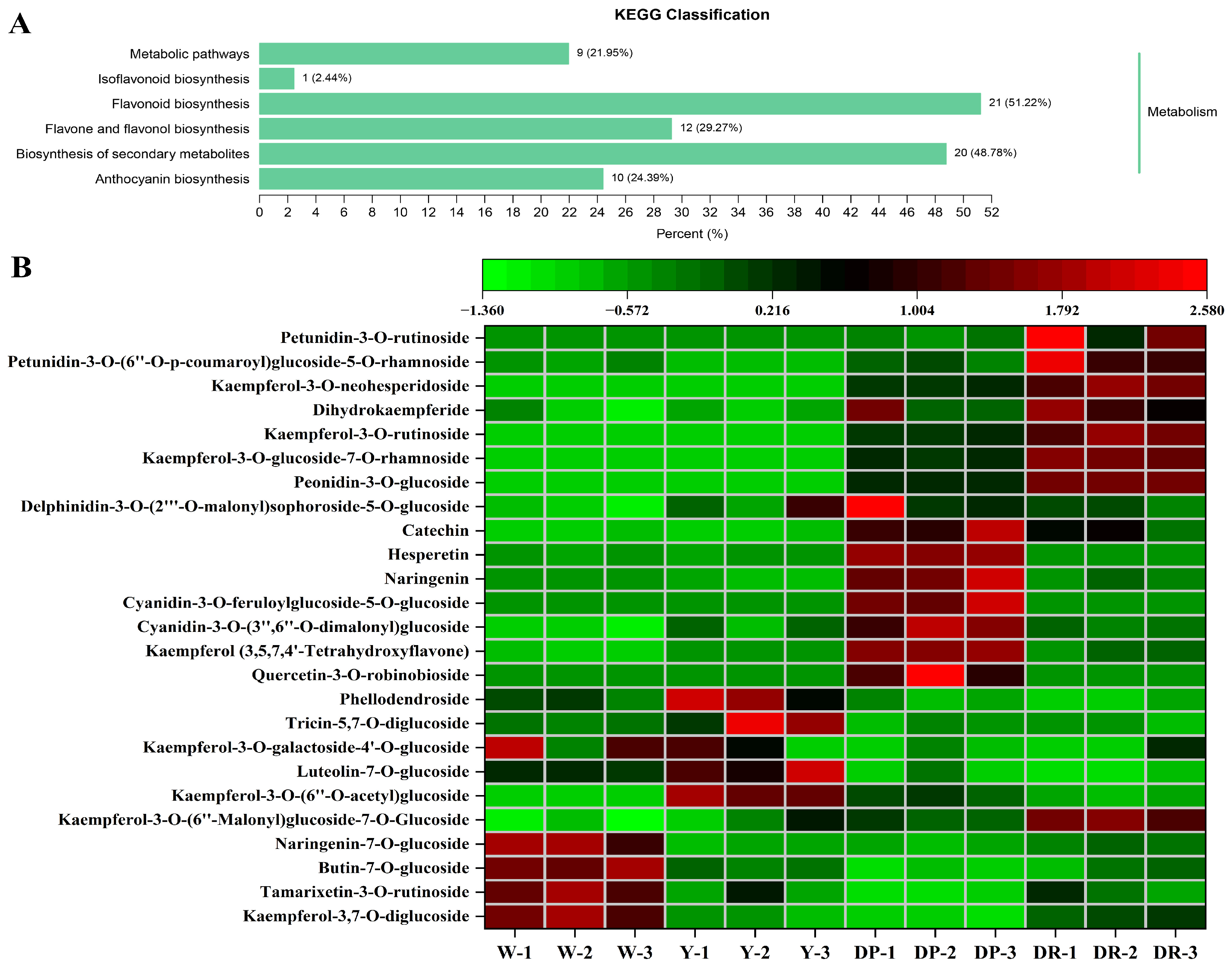 Molecules 28 05670 g005 Molecules 28 05670 g005