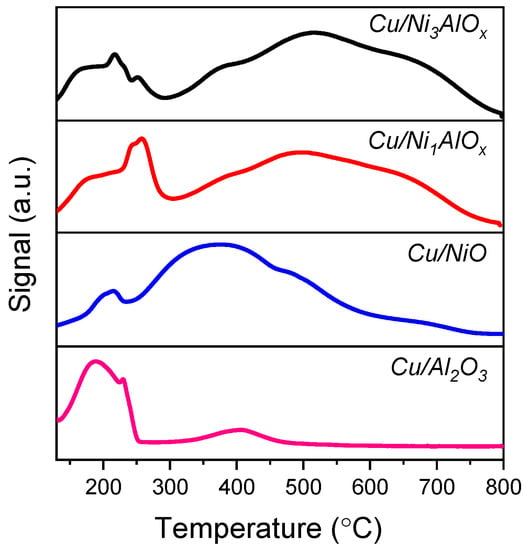 Formation of 1-Butanol from CO2 without *CO Dimerization on a