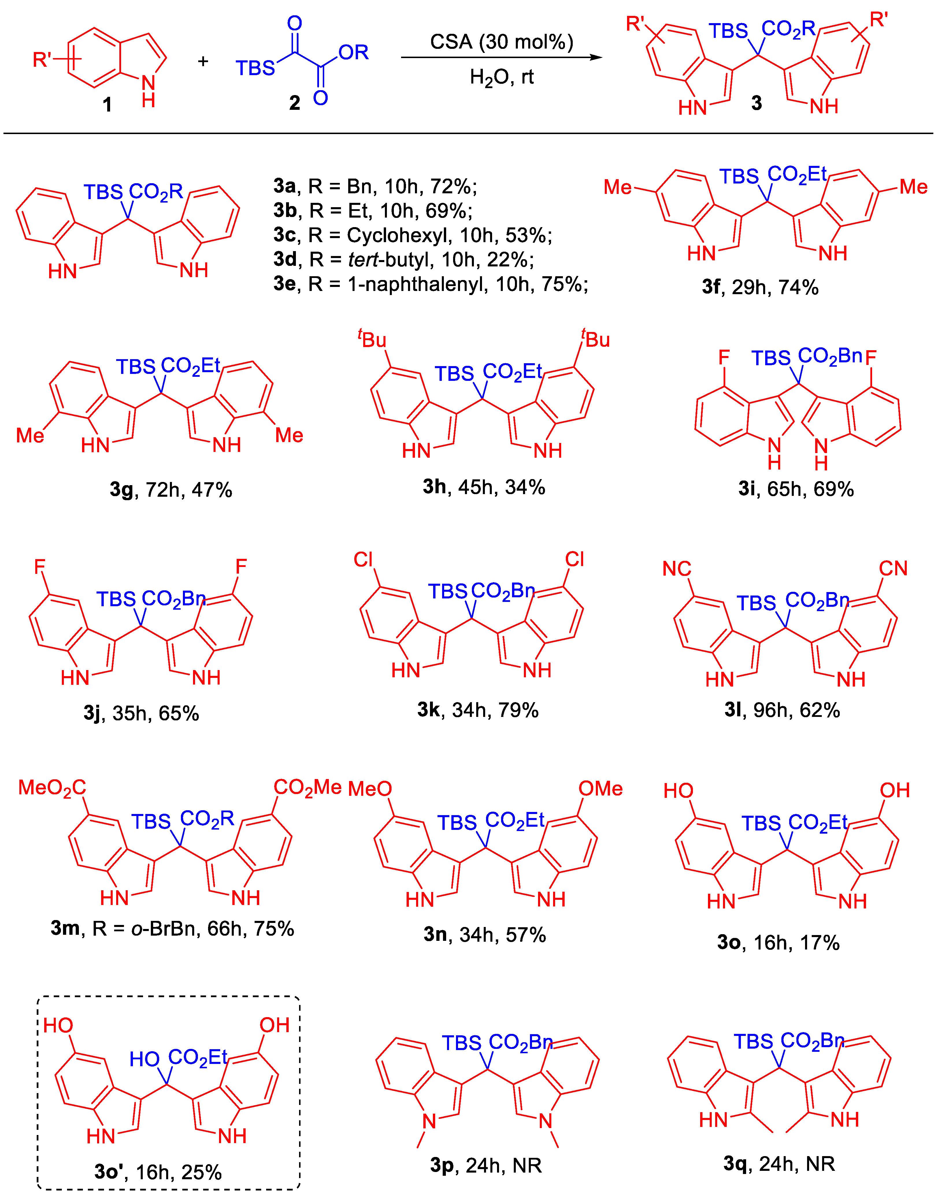 Molecules 28 05685 sch002 Molecules 28 05685 sch002