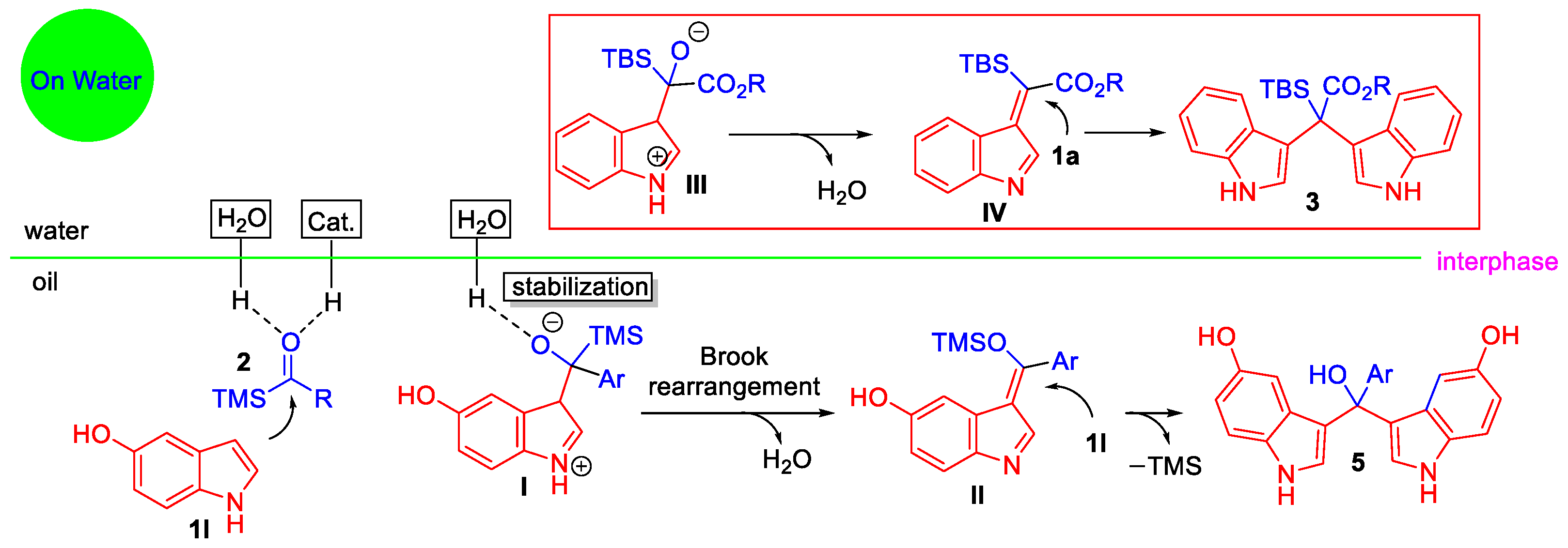 Molecules 28 05685 sch005 Molecules 28 05685 sch005