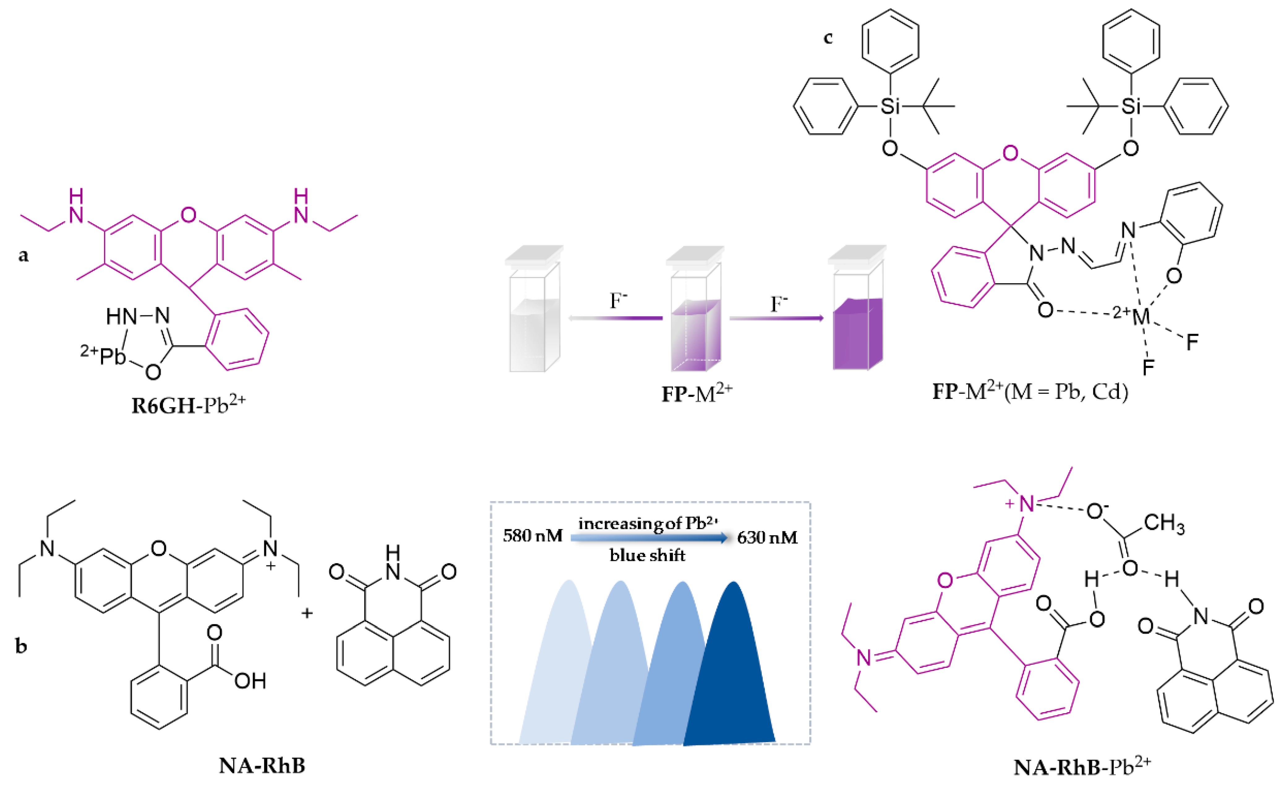 Molecules 28 05689 g003 Molecules 28 05689 g003