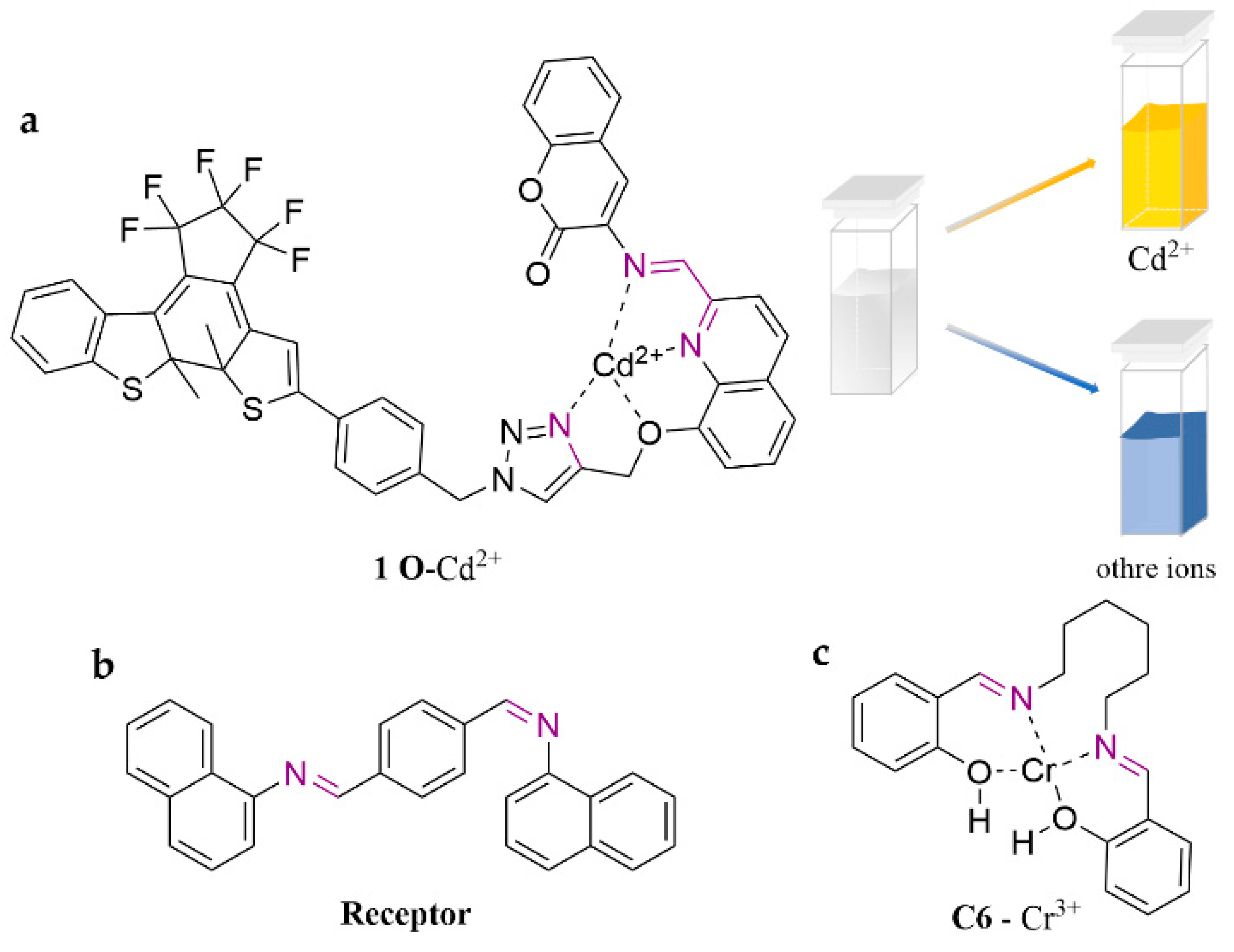 Molecules 28 05689 g005 Molecules 28 05689 g005