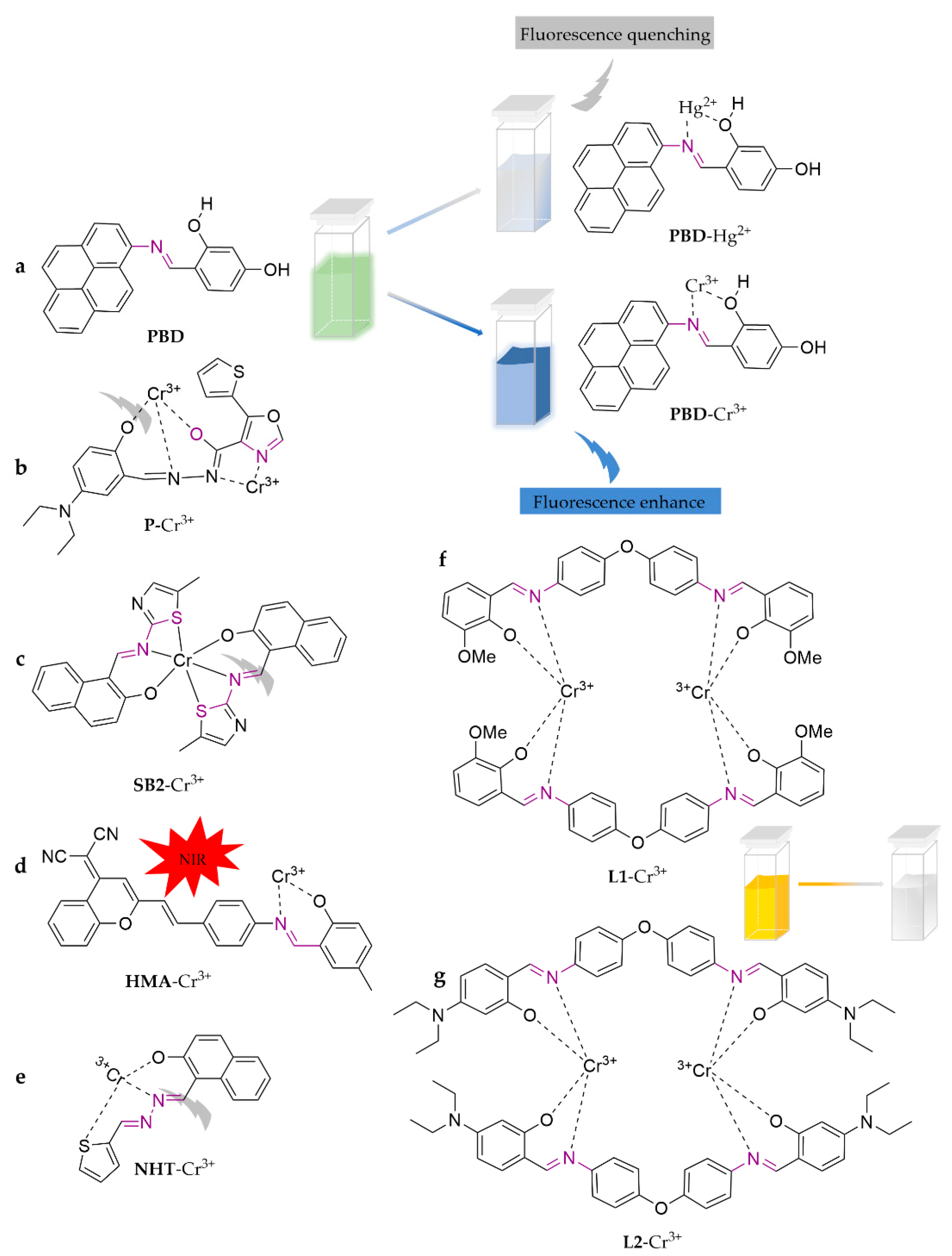 Molecules 28 05689 g006 Molecules 28 05689 g006