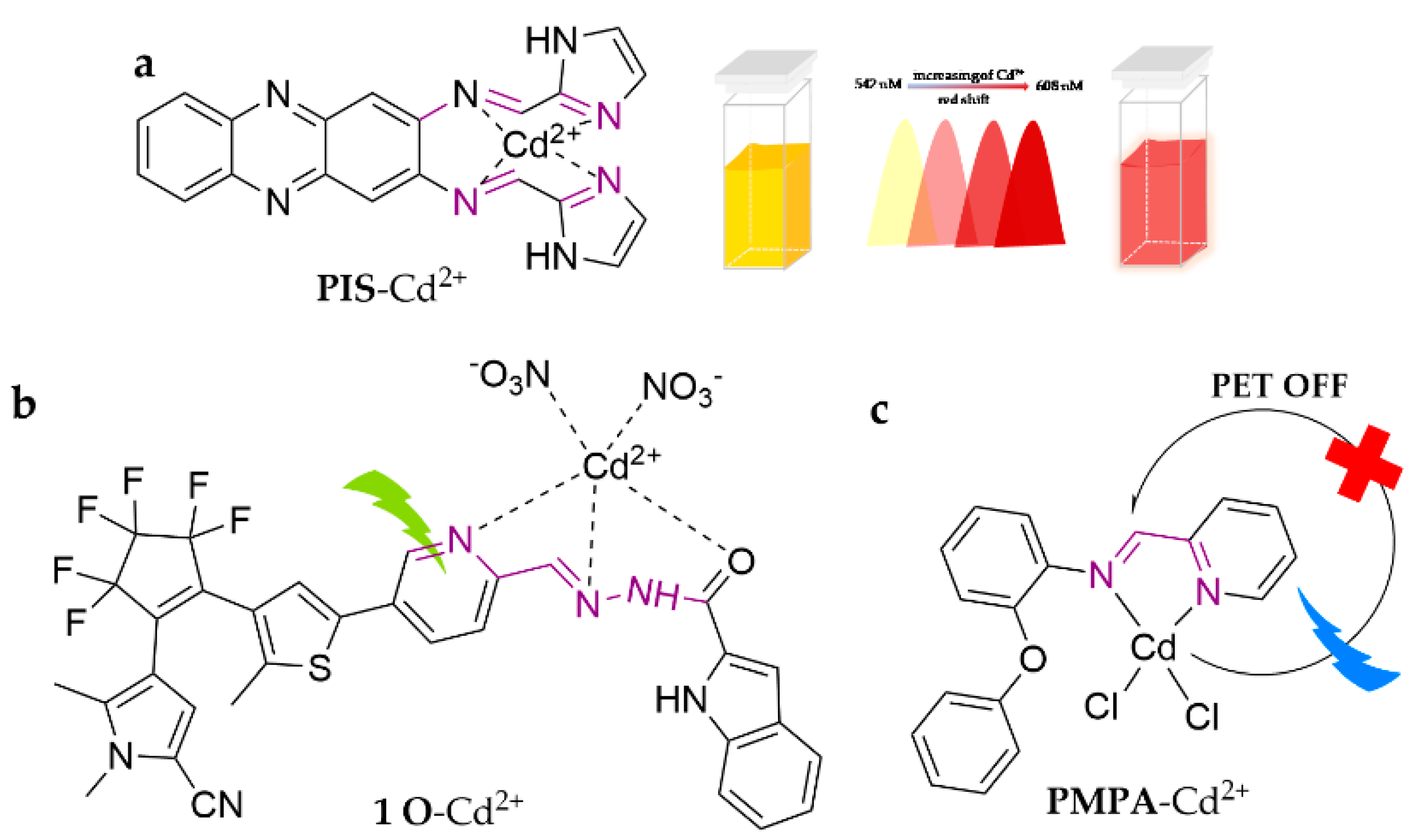 Molecules 28 05689 g007 Molecules 28 05689 g007