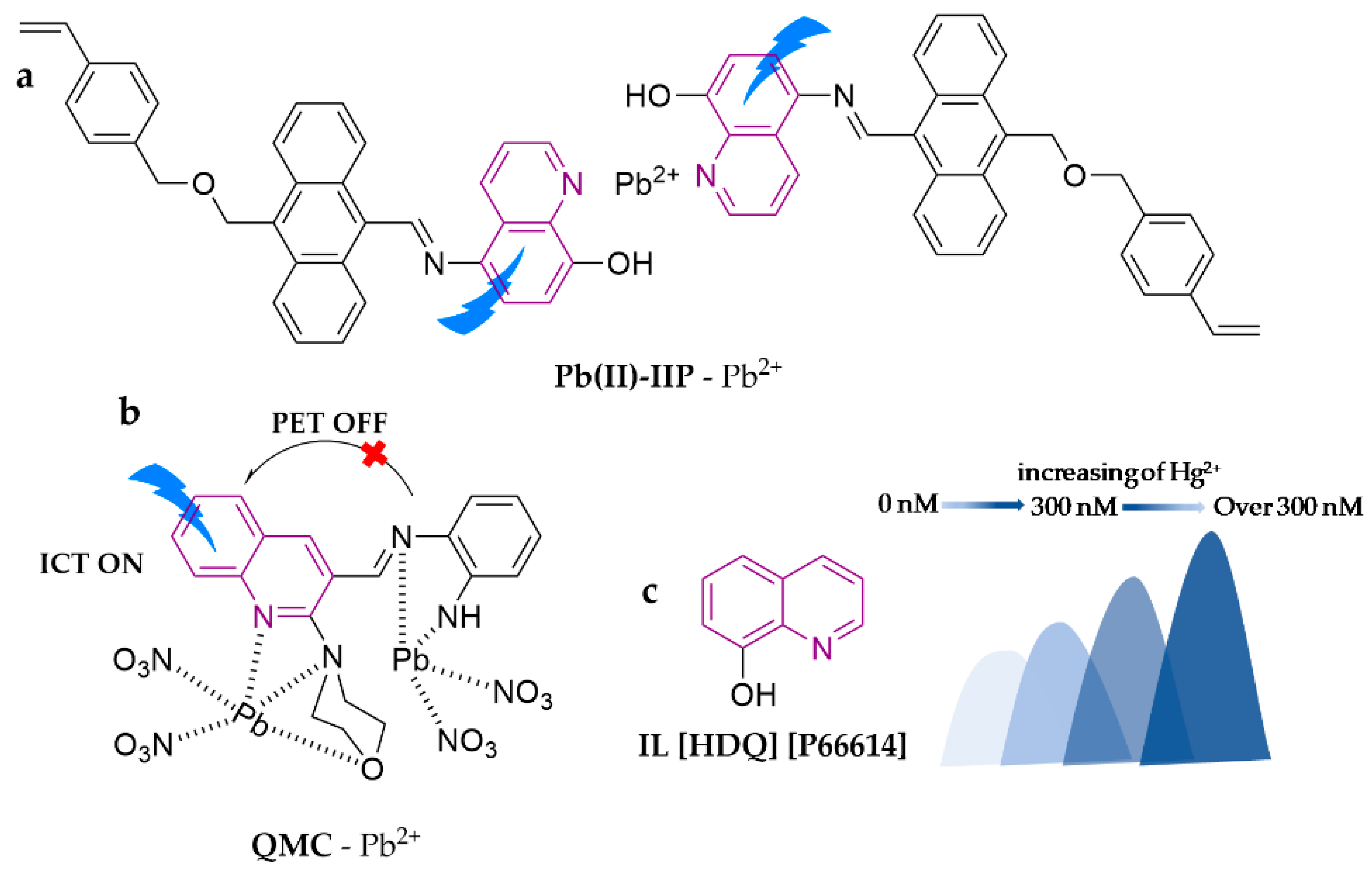Molecules 28 05689 g010 Molecules 28 05689 g010