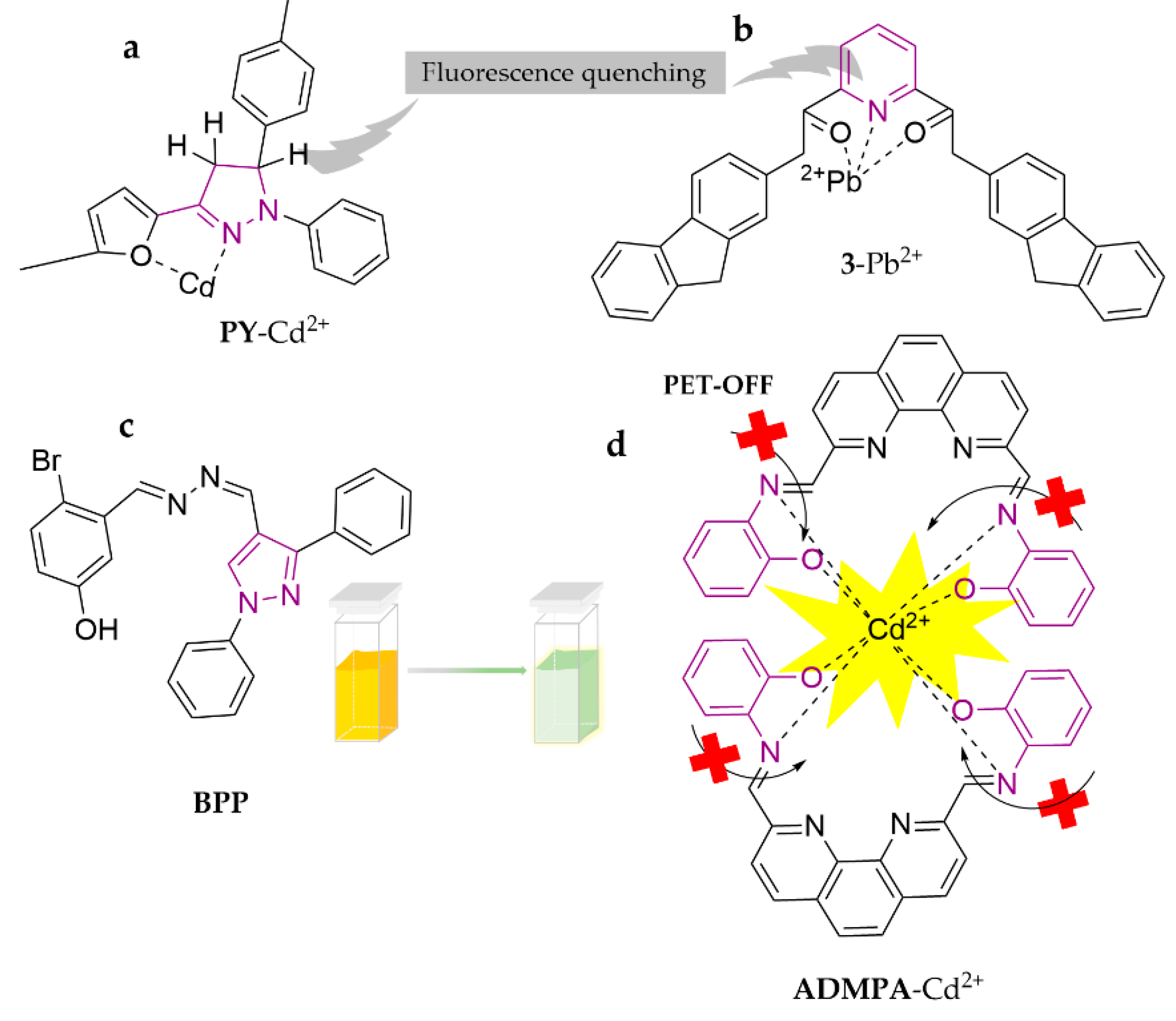 Molecules 28 05689 g015 Molecules 28 05689 g015