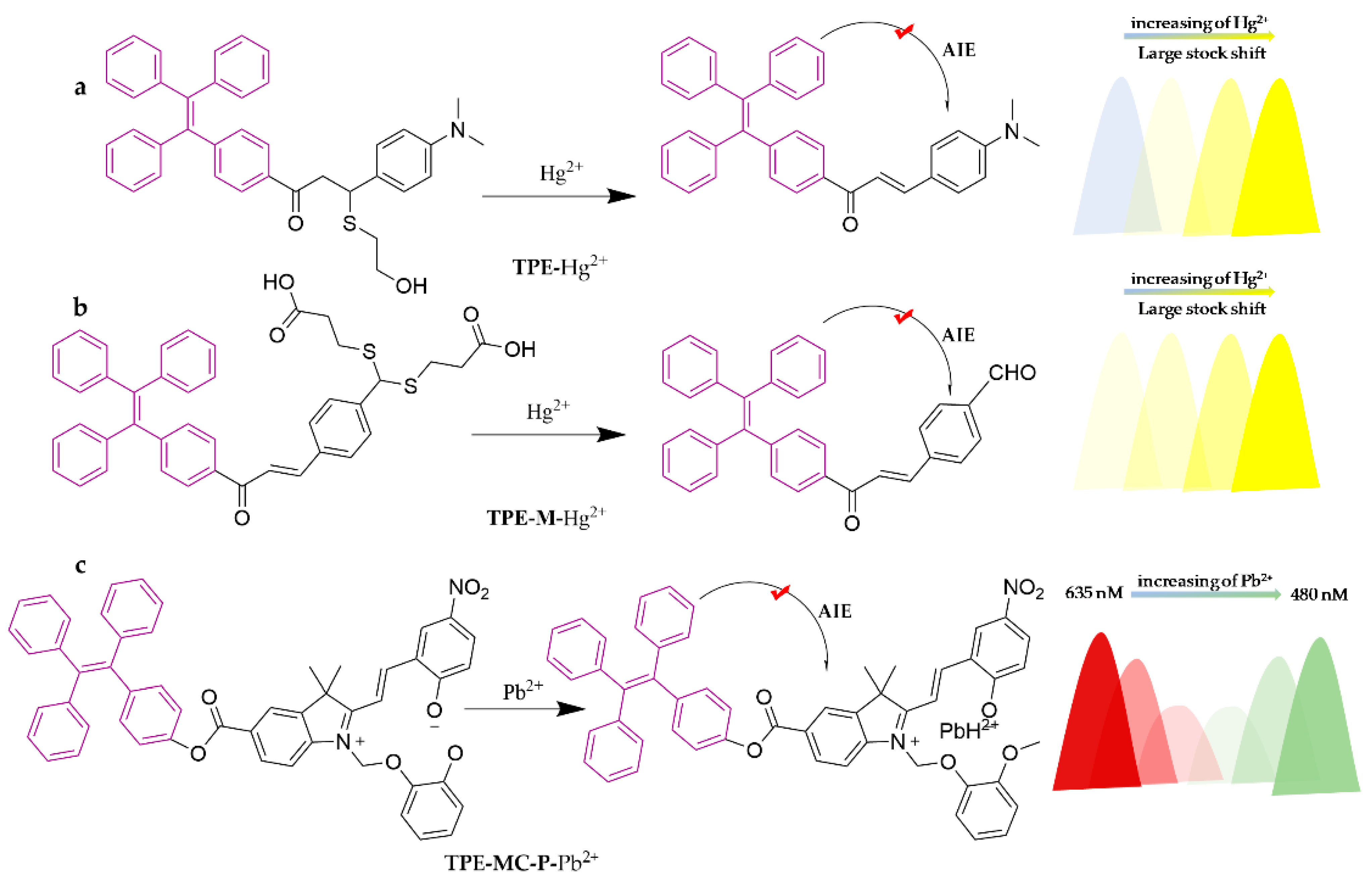 Molecules 28 05689 g017 Molecules 28 05689 g017