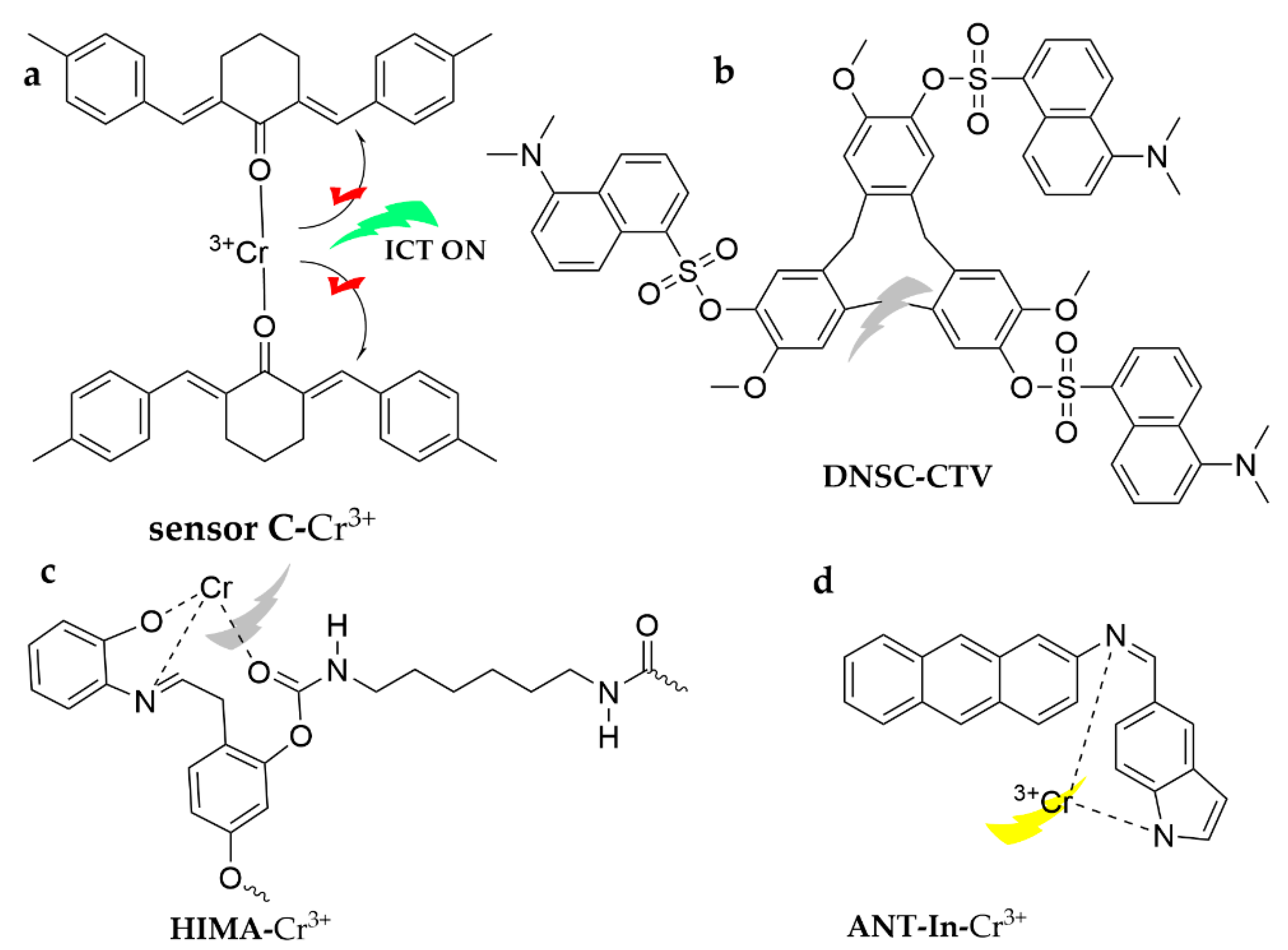 Molecules 28 05689 g021 Molecules 28 05689 g021