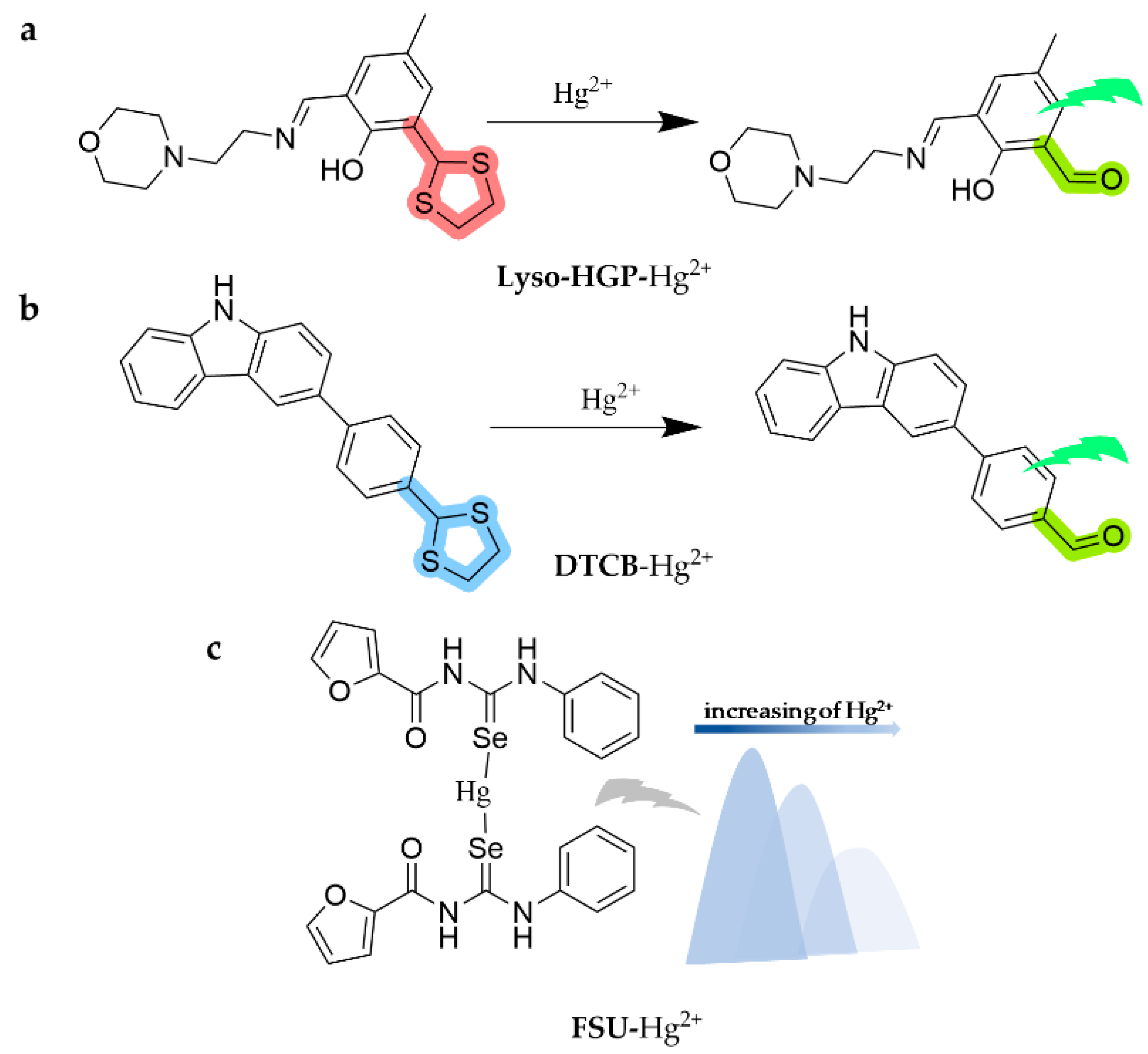 Molecules 28 05689 g022 Molecules 28 05689 g022