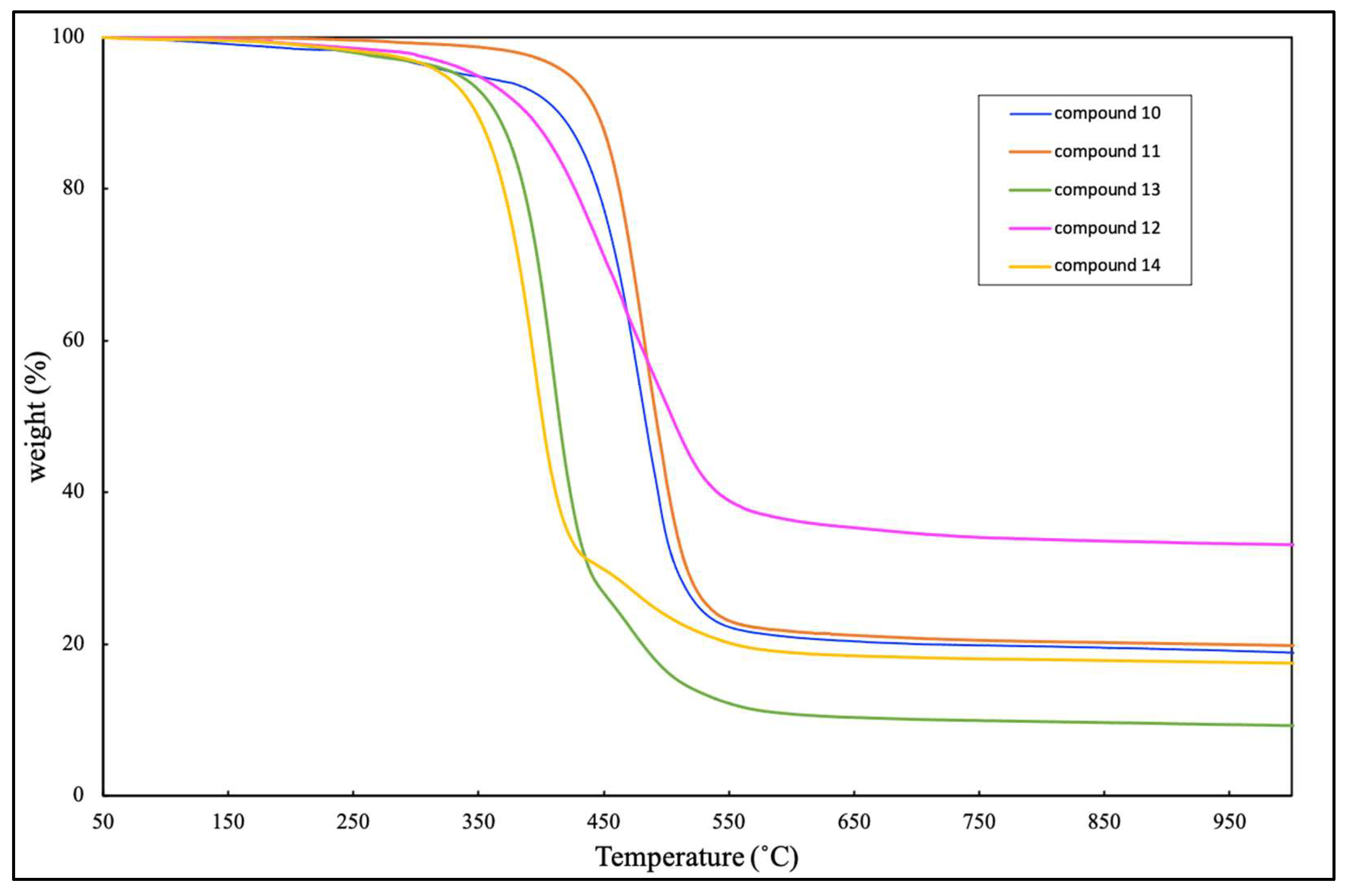 Molecules 28 05699 g005 Molecules 28 05699 g005