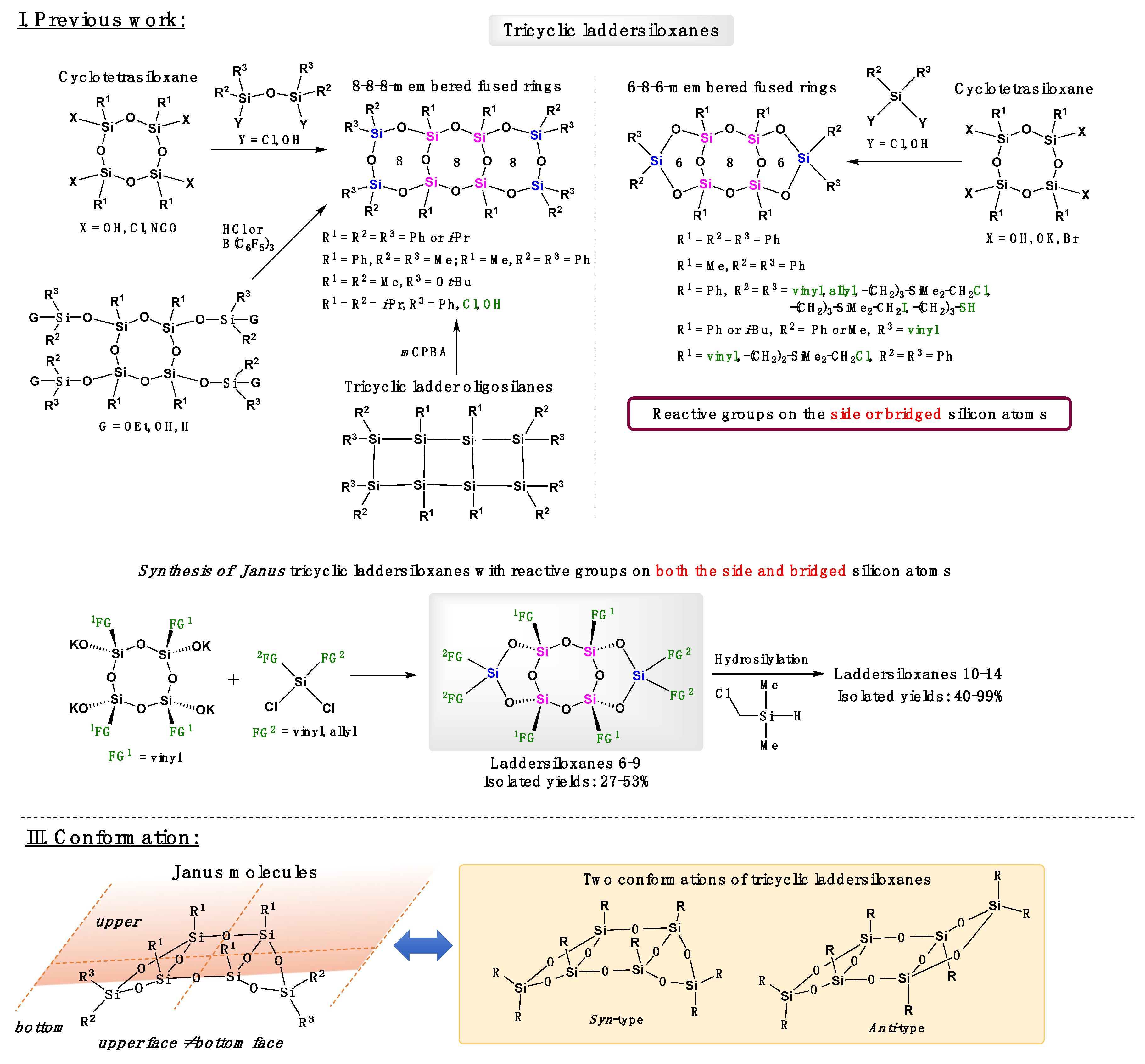 Molecules 28 05699 sch001 Molecules 28 05699 sch001