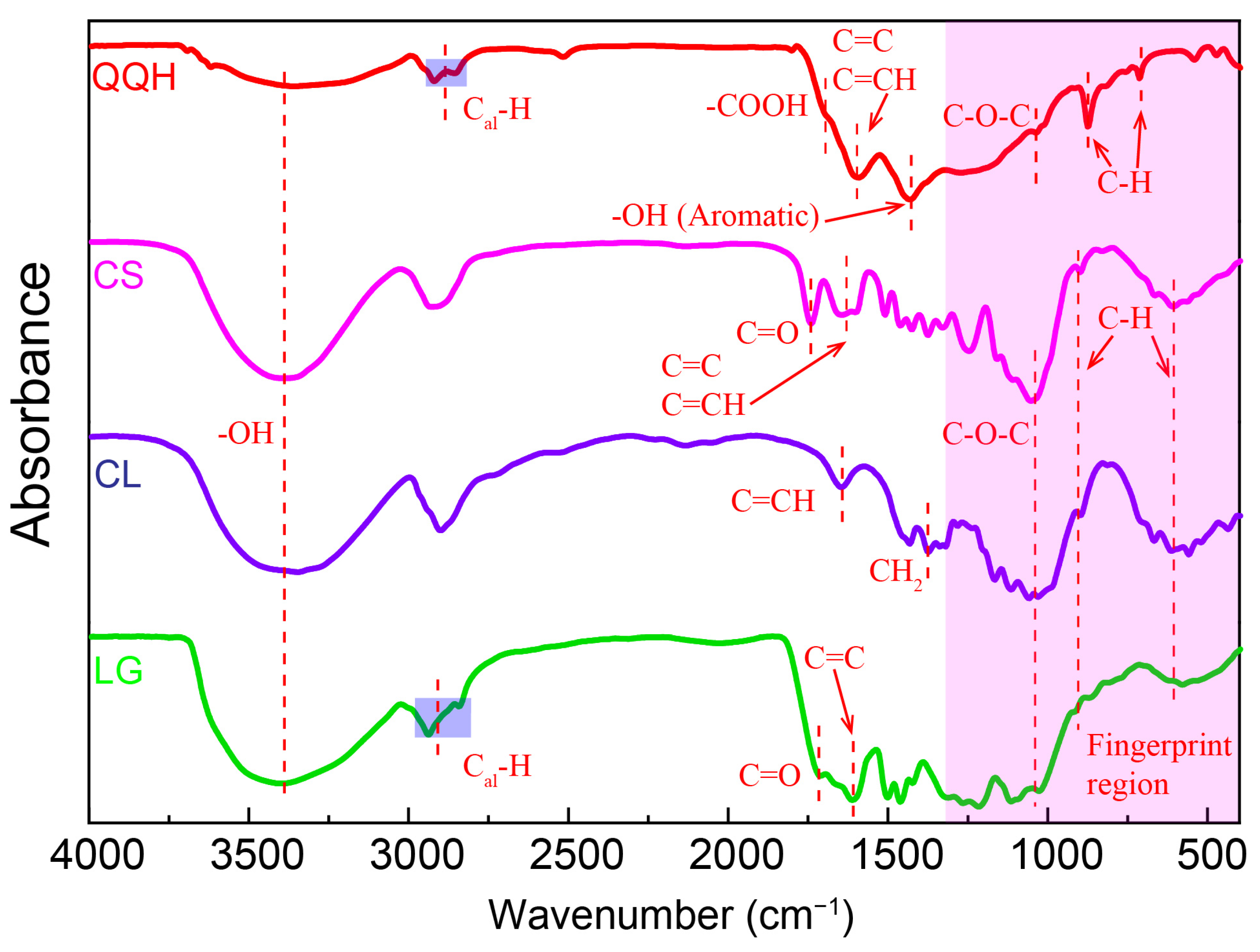 Molecules 28 05708 g001