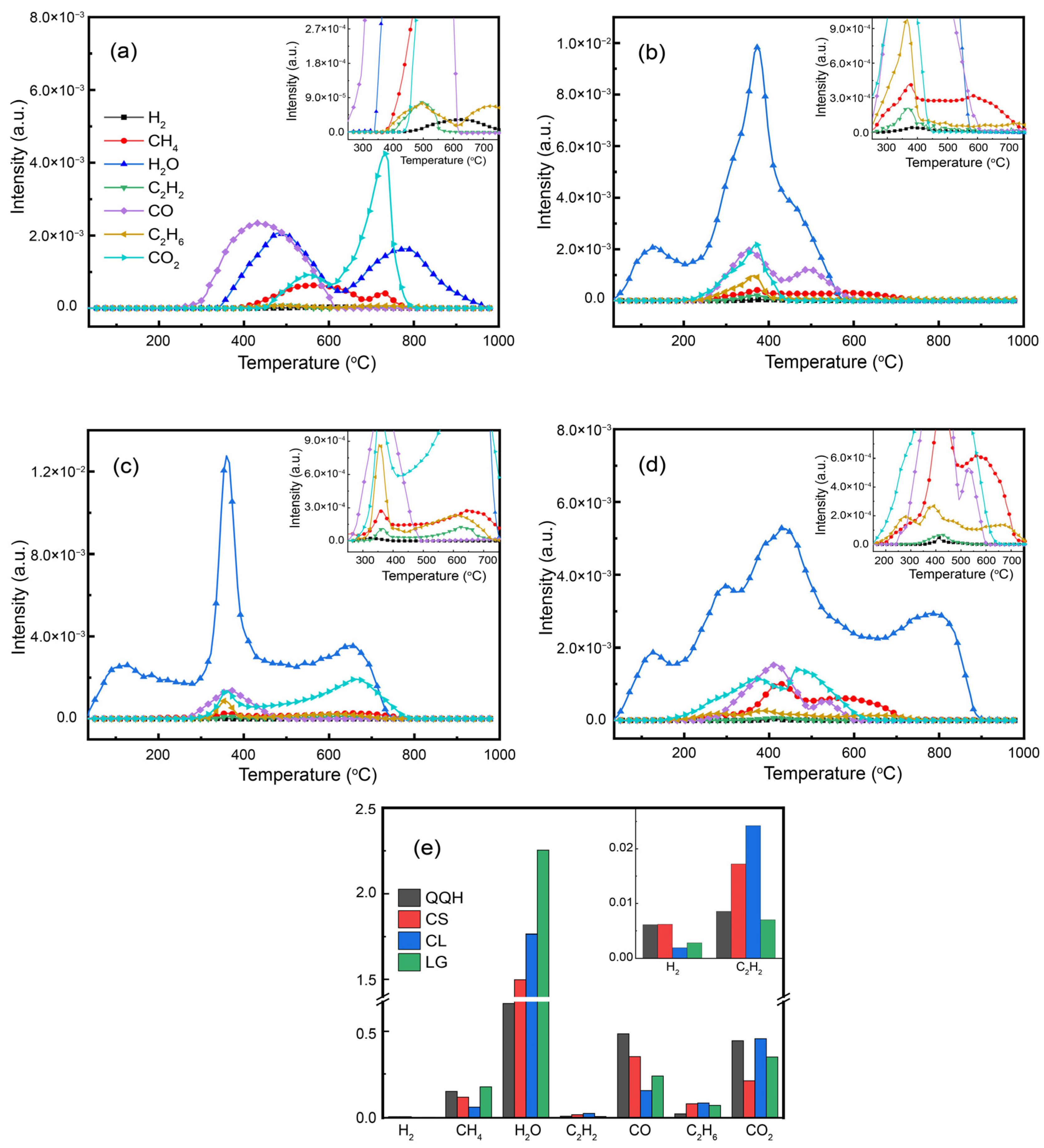 Molecules 28 05708 g003