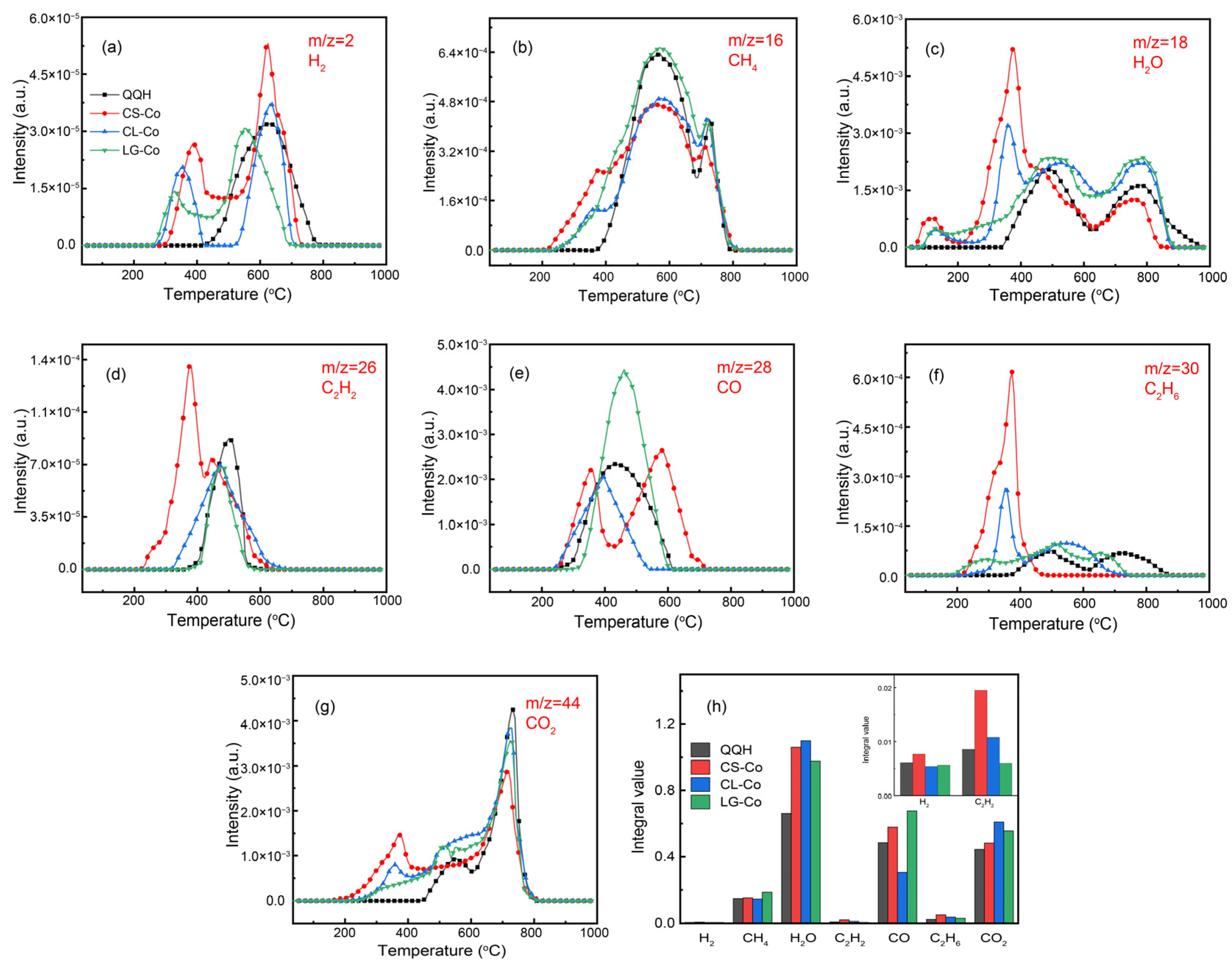 Molecules 28 05708 g004