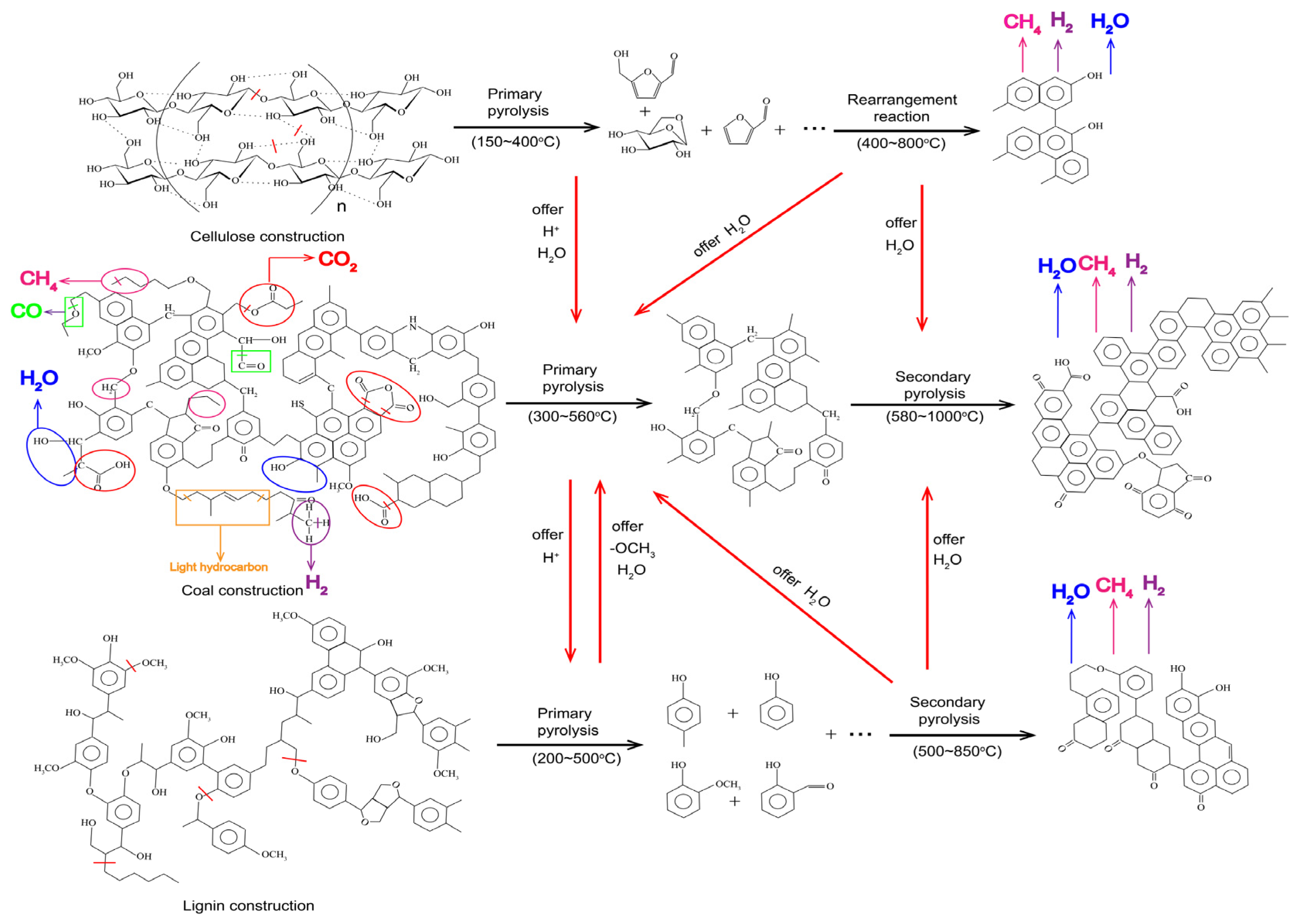 Molecules 28 05708 g008
