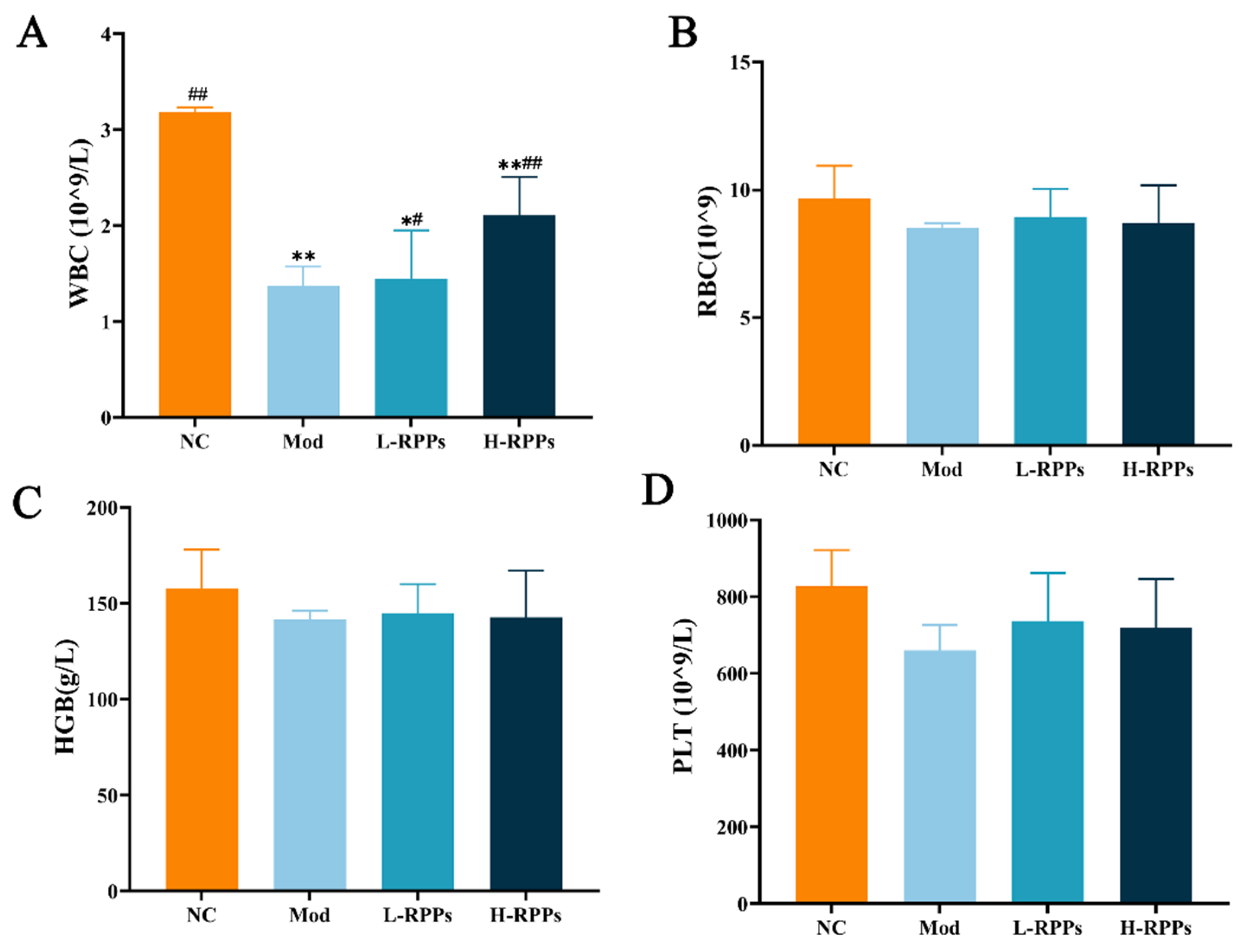 Molecules 28 05709 g002 Molecules 28 05709 g002