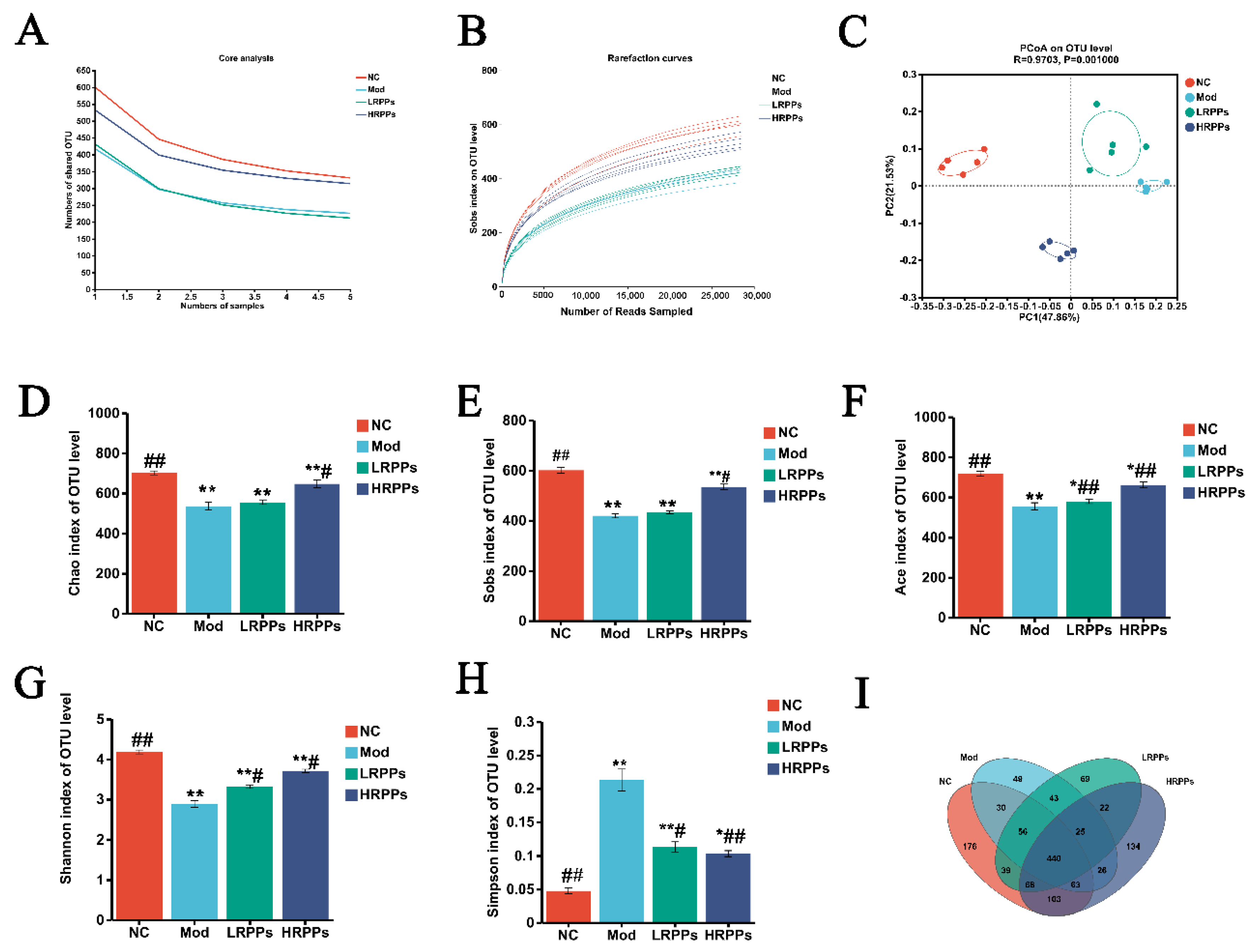 Molecules 28 05709 g006 Molecules 28 05709 g006