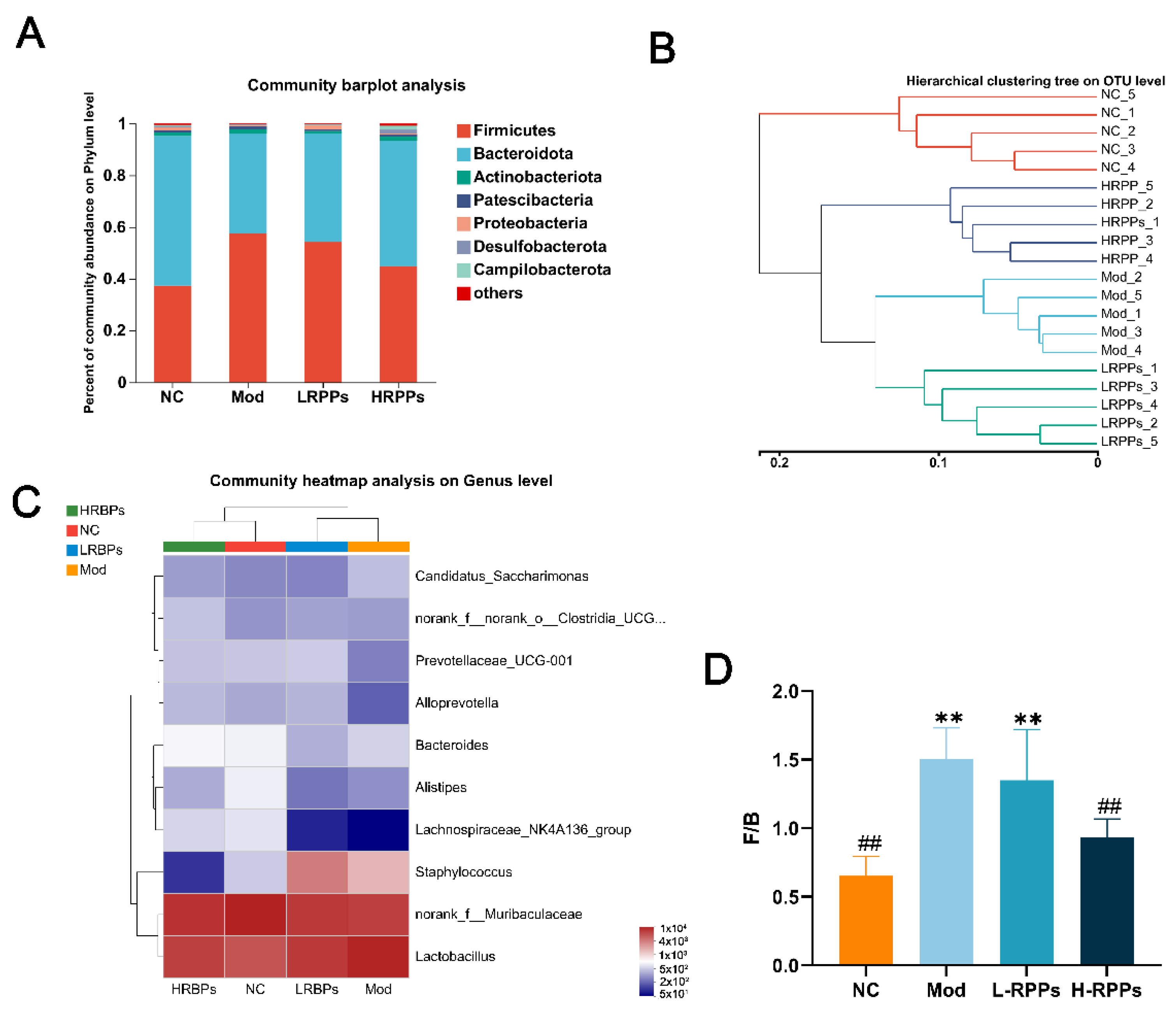 Molecules 28 05709 g007 Molecules 28 05709 g007