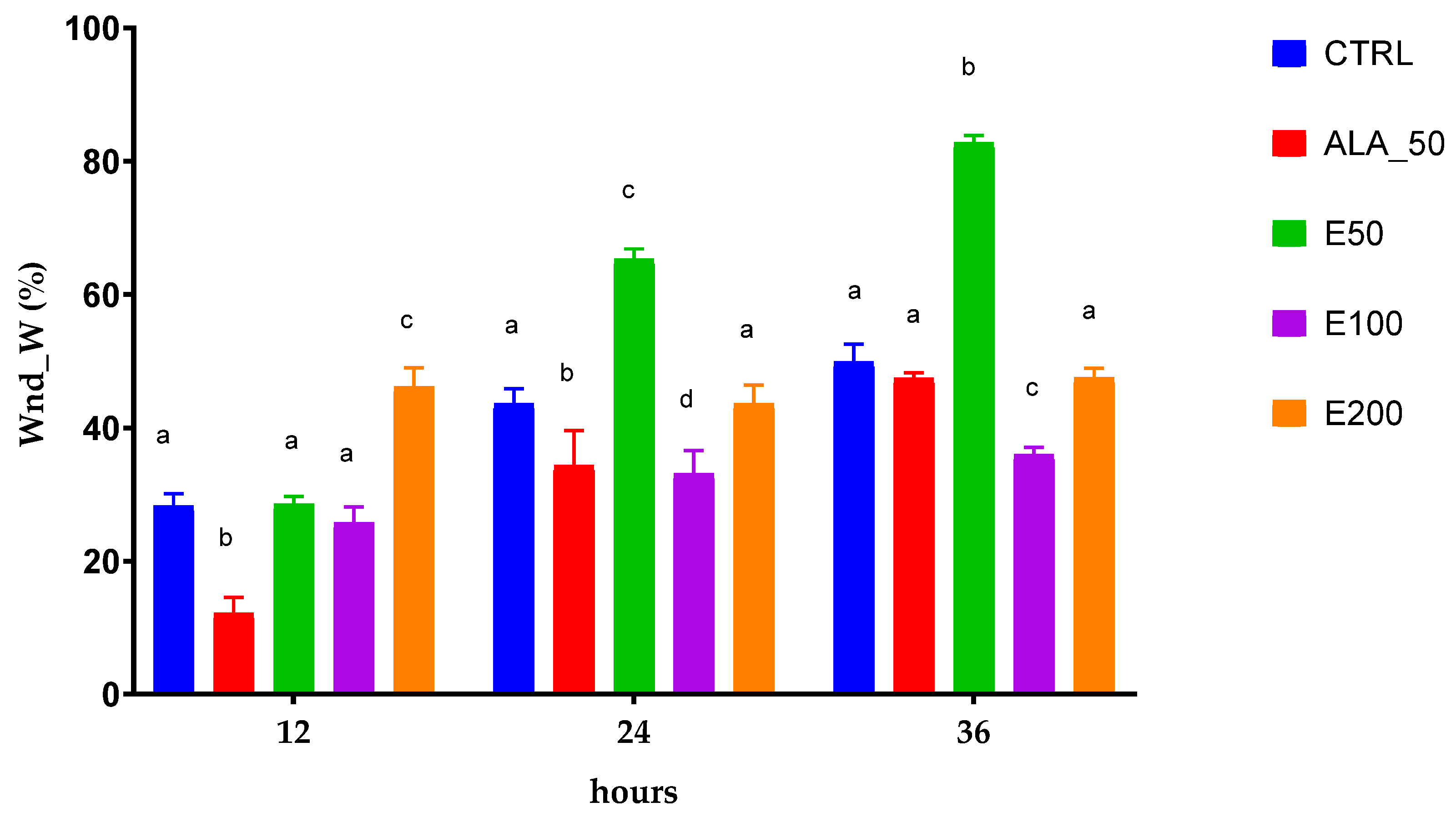 Molecules 28 05711 g007 Molecules 28 05711 g007