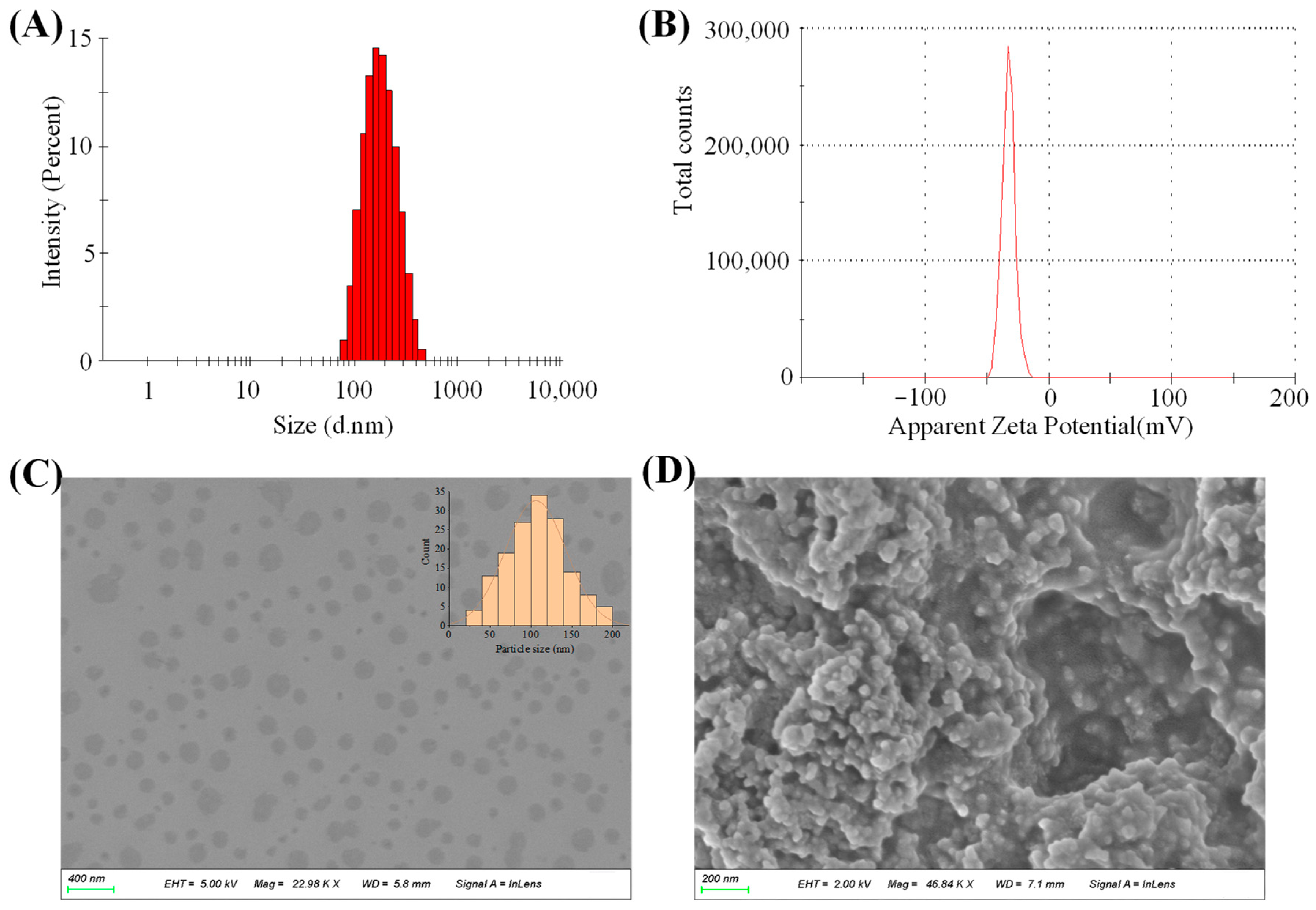 Molecules 28 05712 g003 Molecules 28 05712 g003