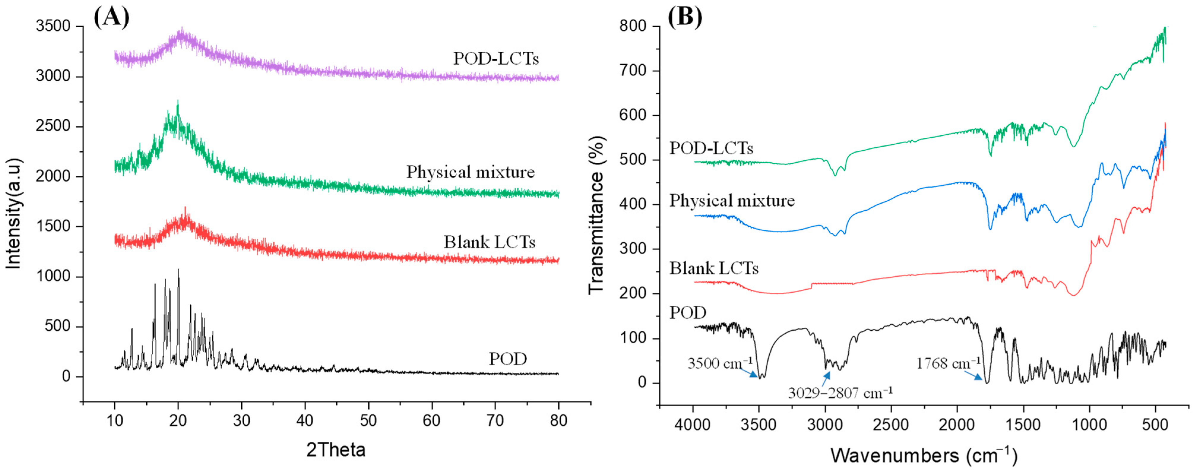 Molecules 28 05712 g004 Molecules 28 05712 g004