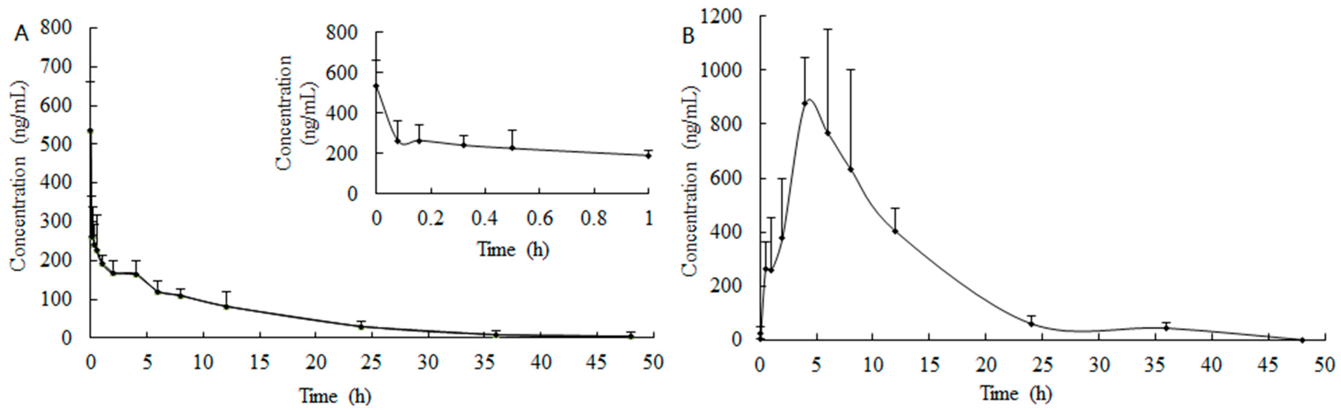 Molecules 28 05715 g004 Molecules 28 05715 g004