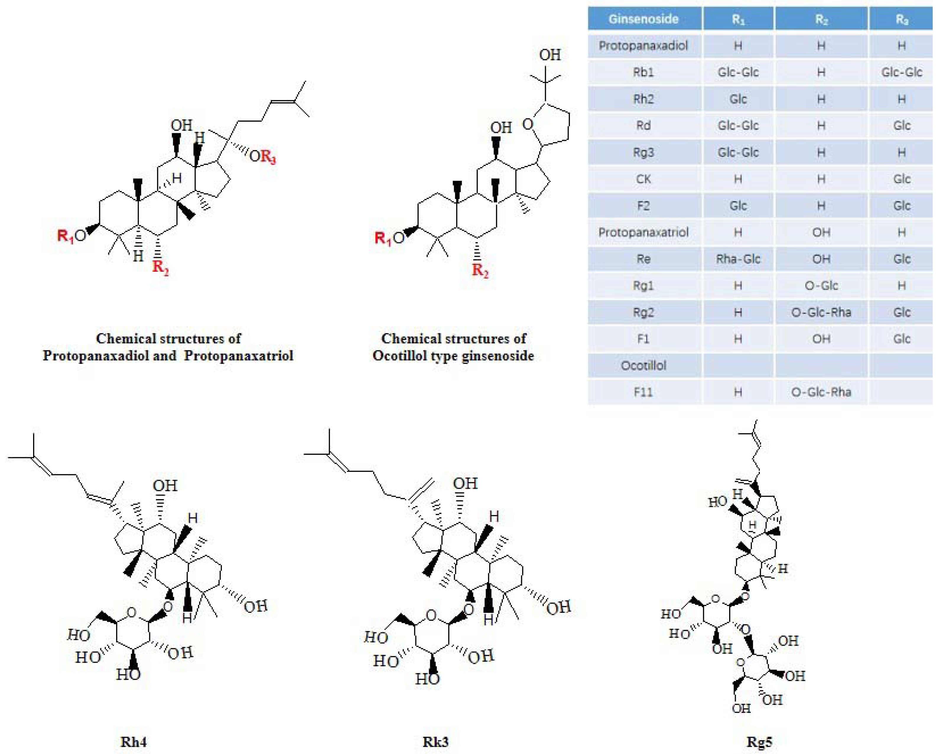 Molecules 28 05716 g002 Molecules 28 05716 g002