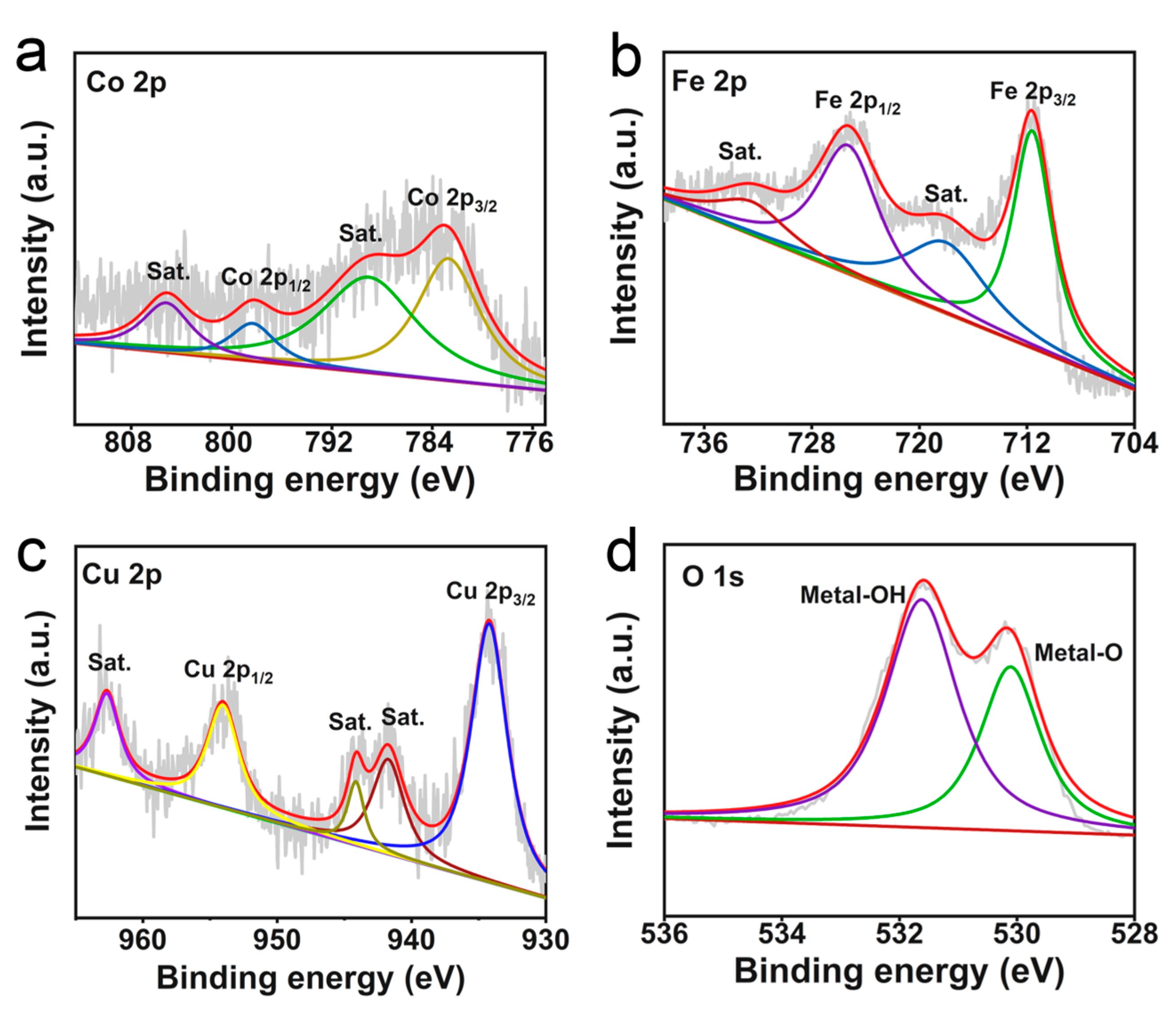 Molecules 28 05718 g002