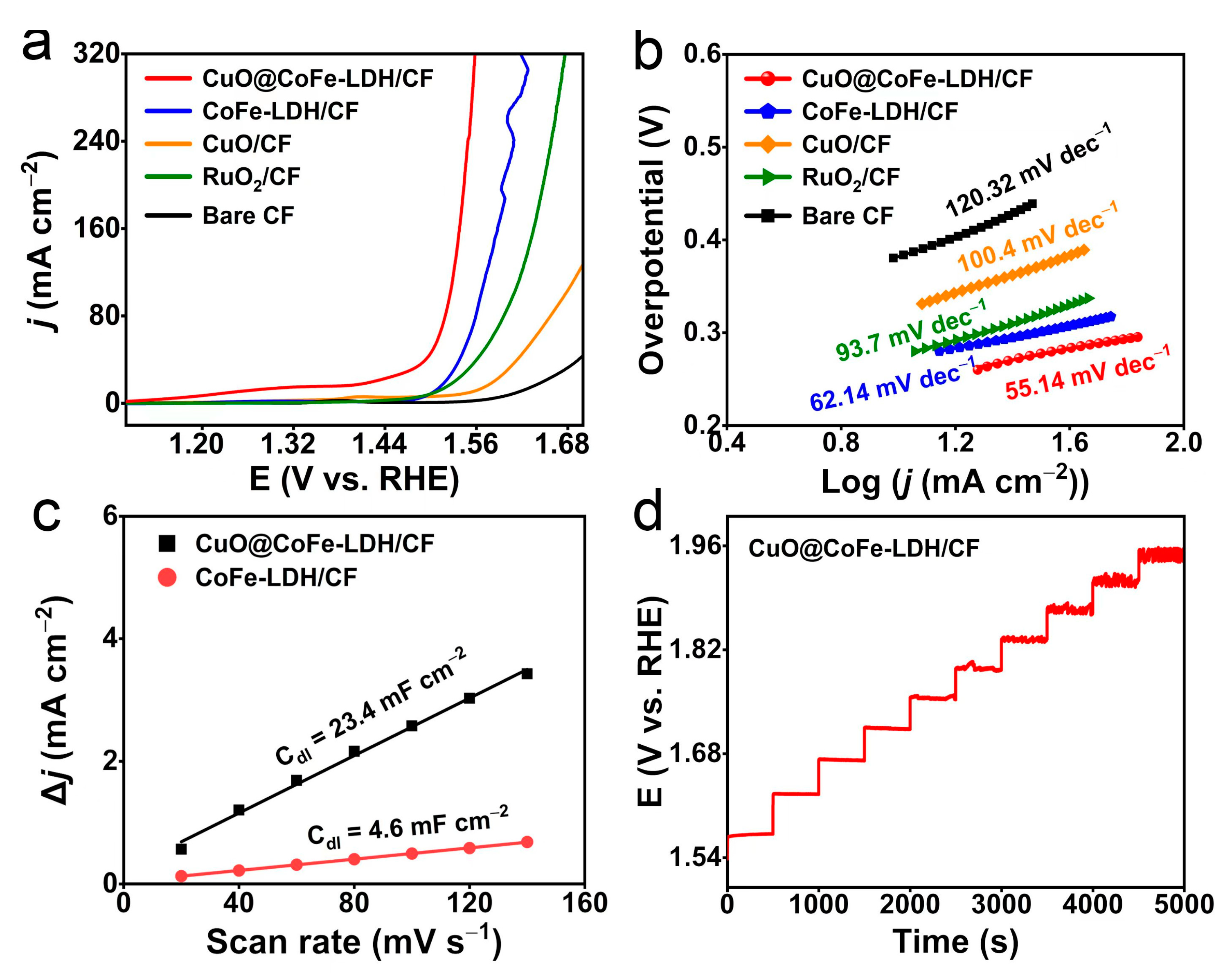 Molecules 28 05718 g003