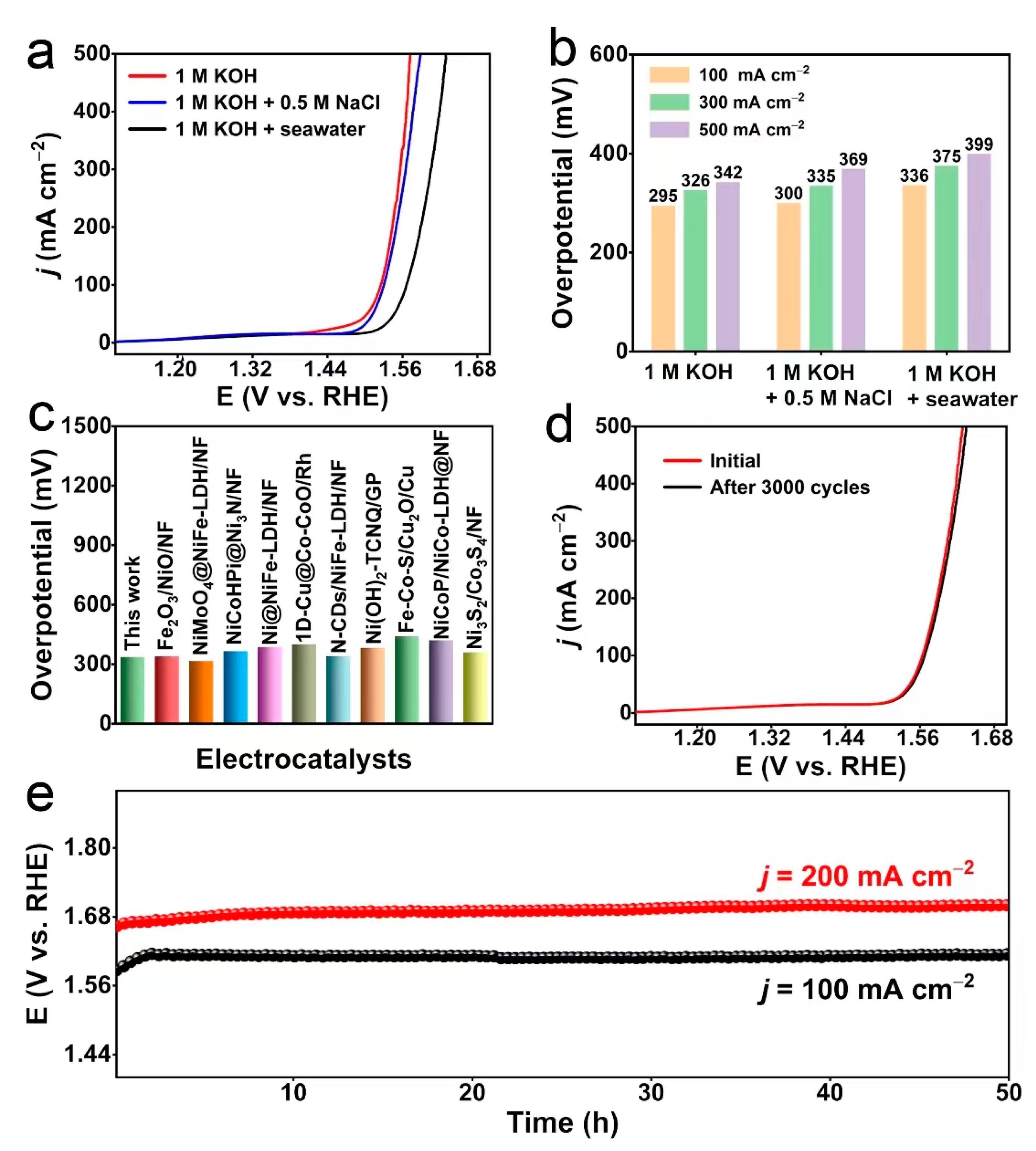 Molecules 28 05718 g004