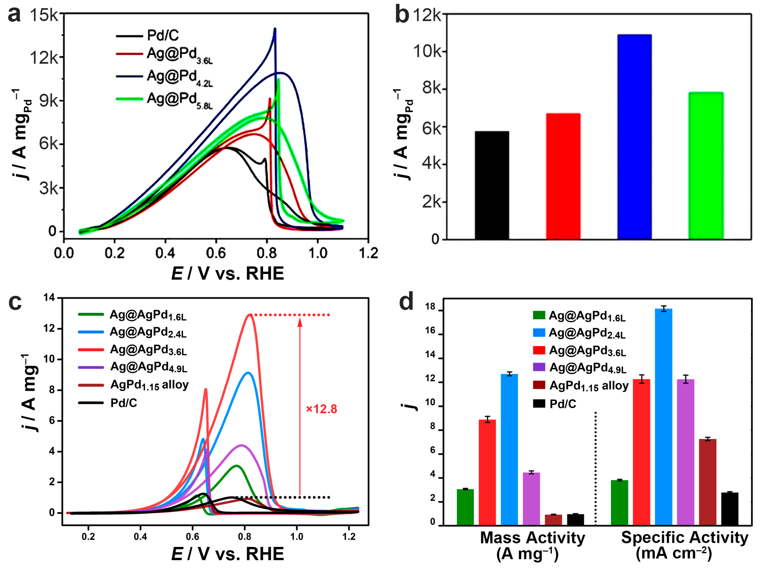Molecules 28 05720 g010 Molecules 28 05720 g010
