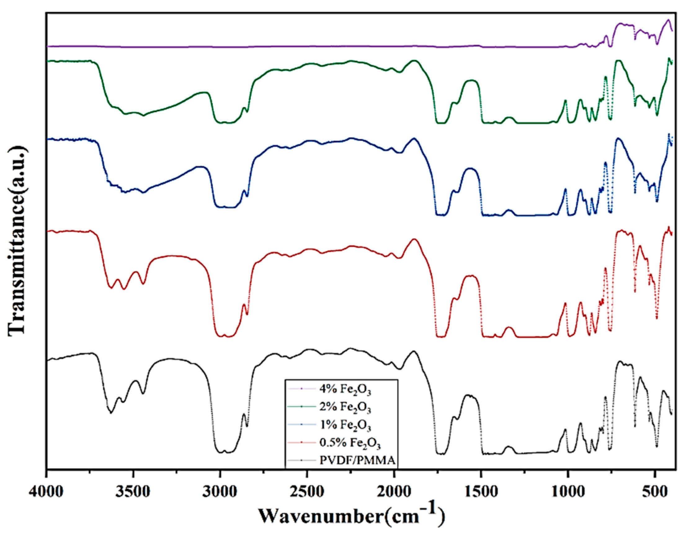 Molecules 28 05722 g003 Molecules 28 05722 g003
