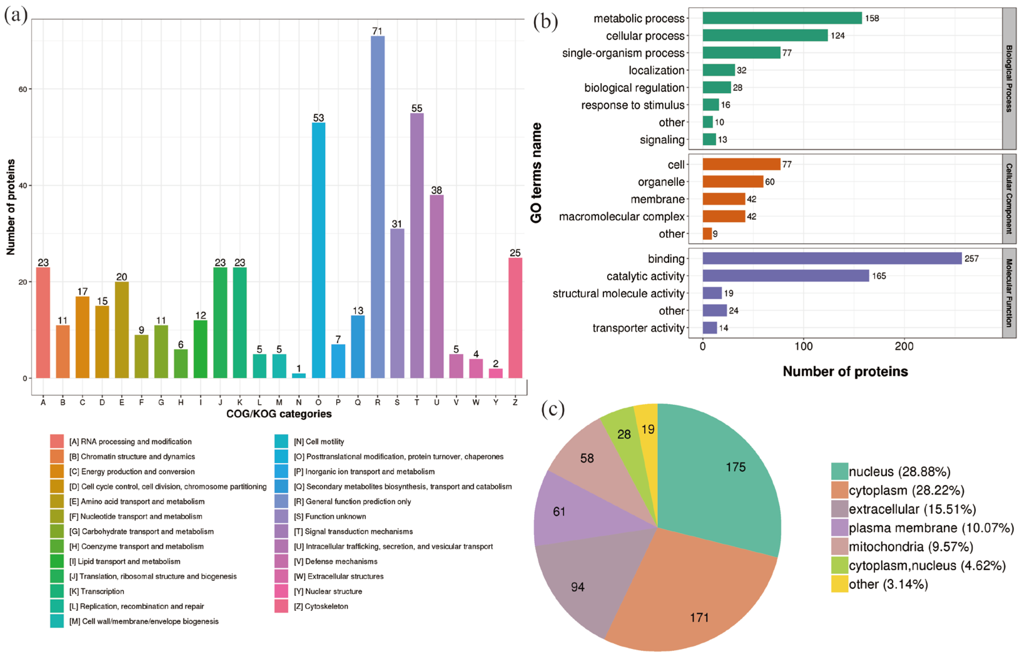 Molecules 28 05727 g003 Molecules 28 05727 g003
