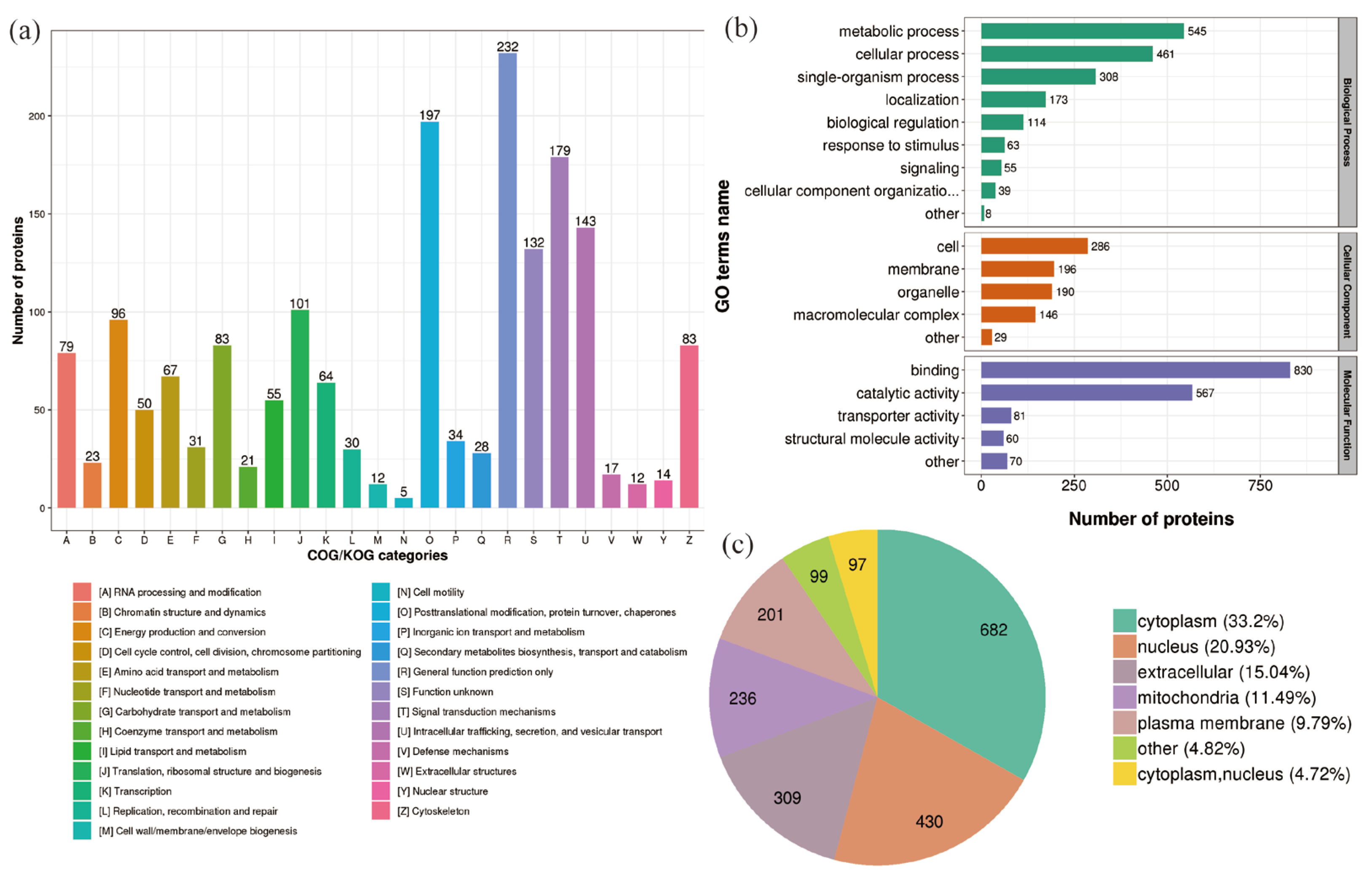 Molecules 28 05727 g005 Molecules 28 05727 g005
