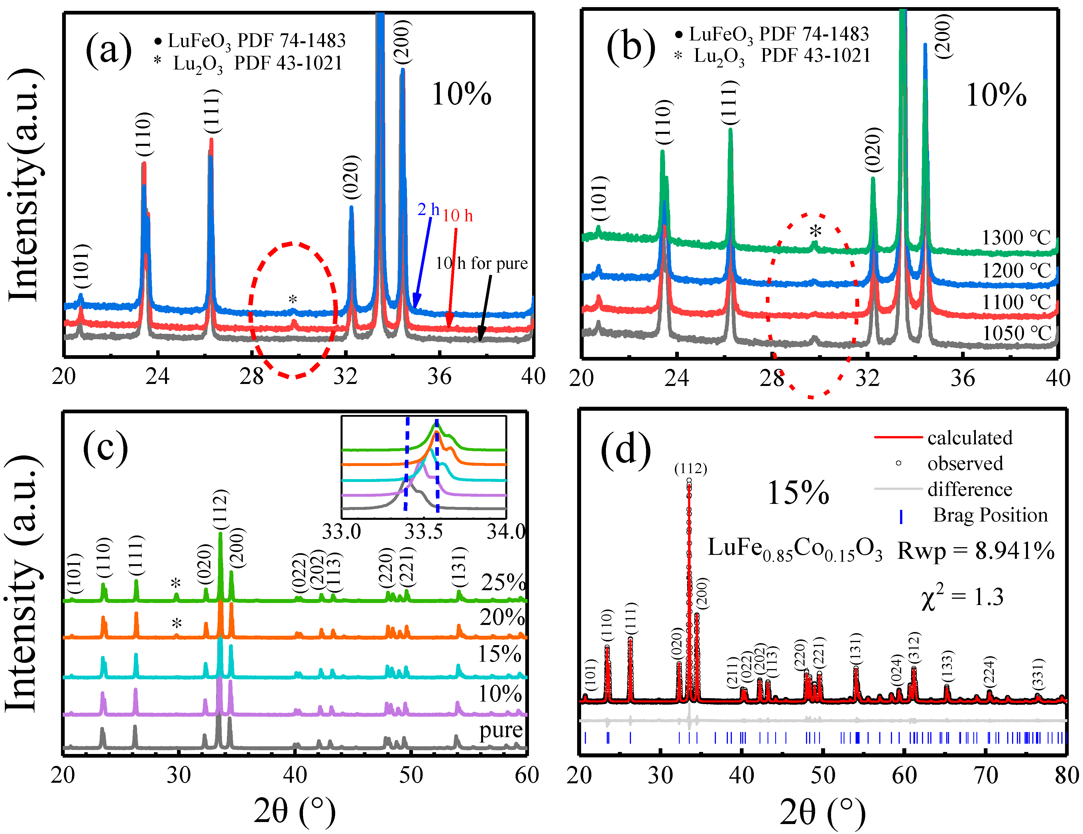Molecules 28 05730 g001 Molecules 28 05730 g001
