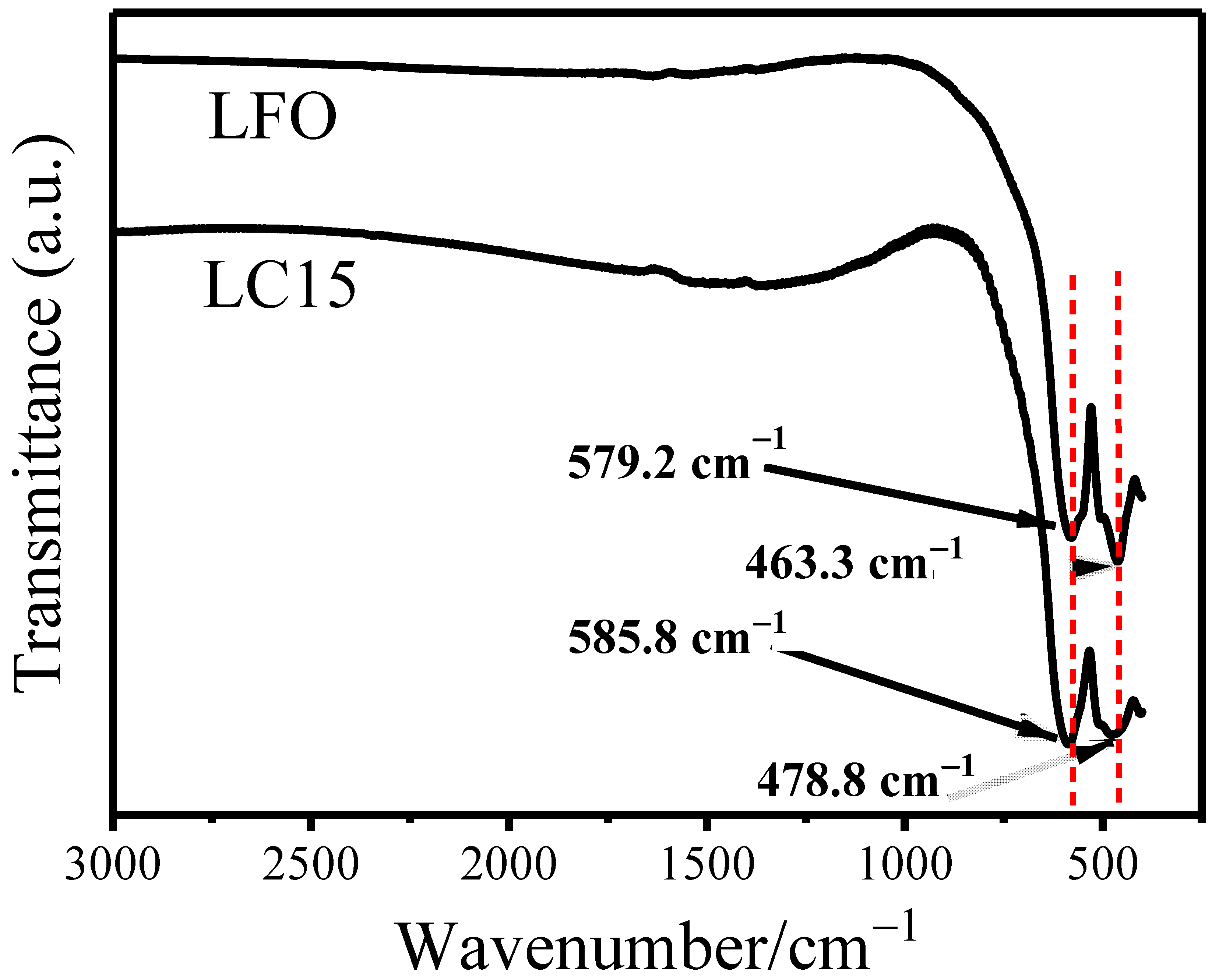 Molecules 28 05730 g002 Molecules 28 05730 g002