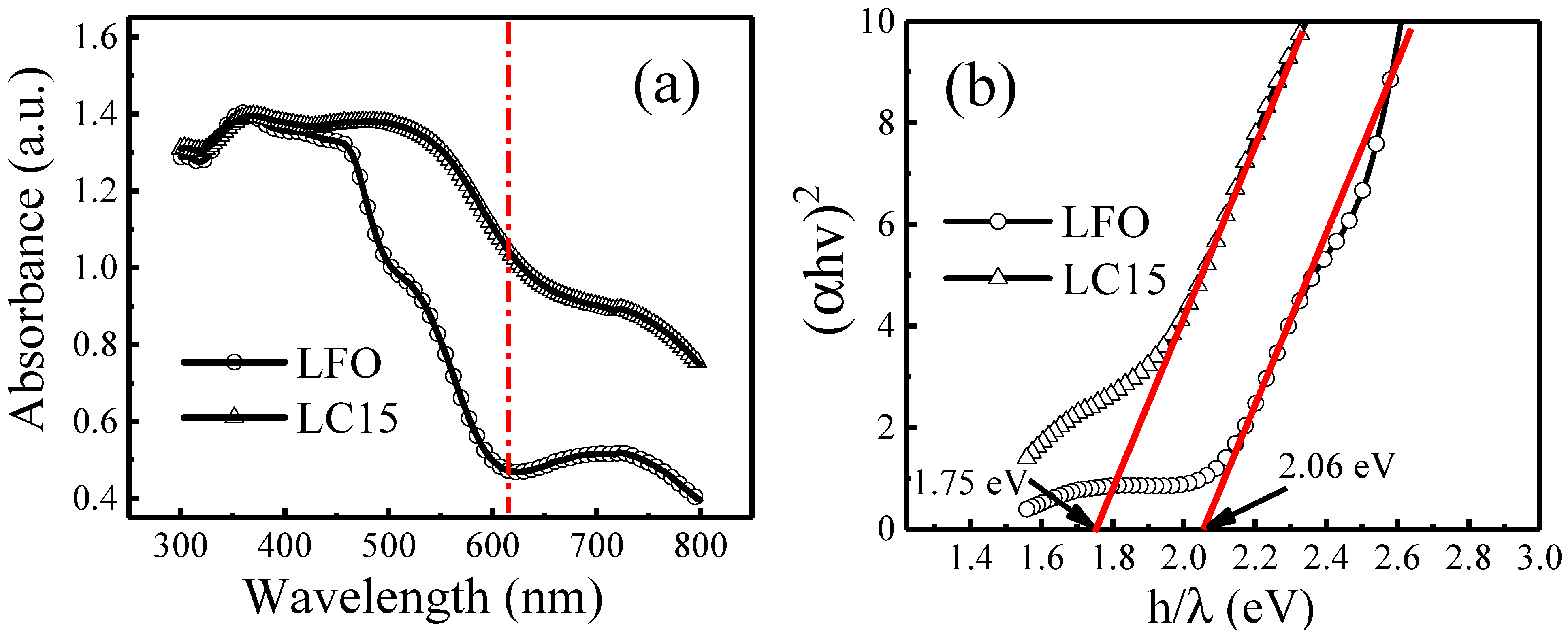 Molecules 28 05730 g004 Molecules 28 05730 g004